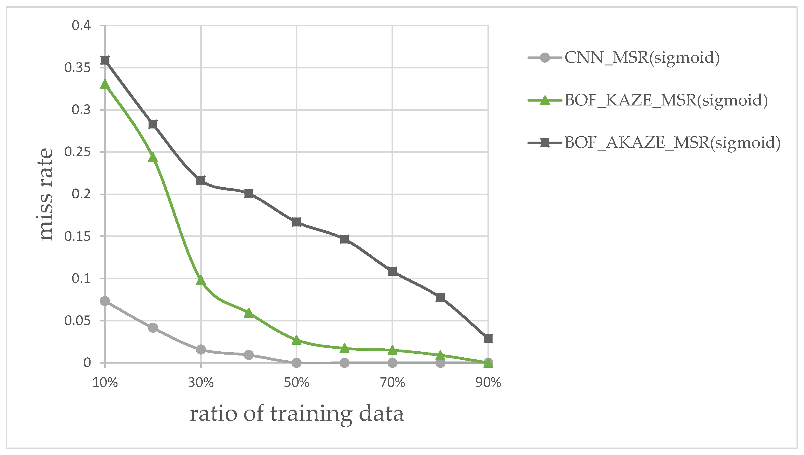 Sensors 17 02199 g016