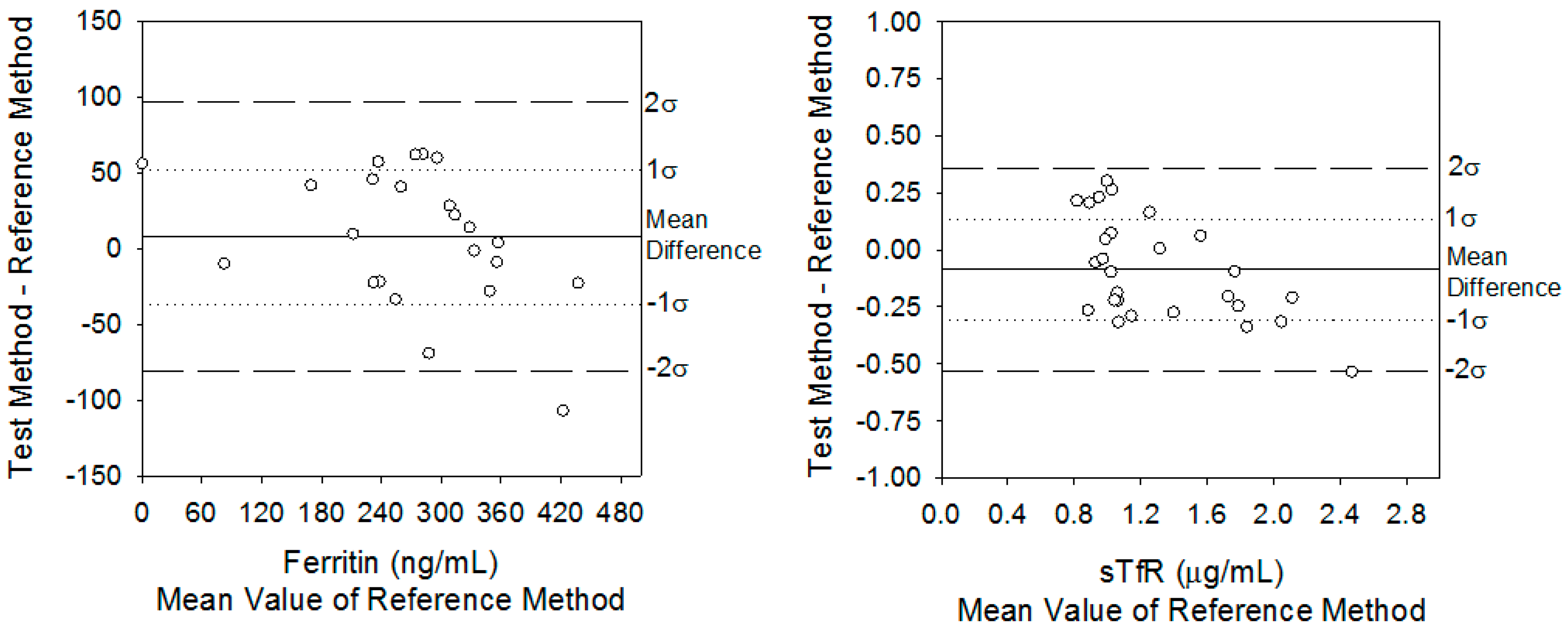 Sensors 17 02203 g002