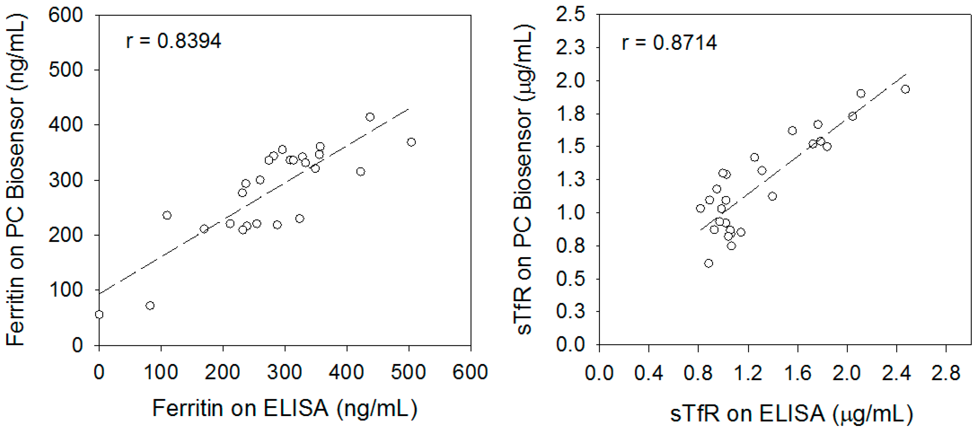 Sensors 17 02203 g003