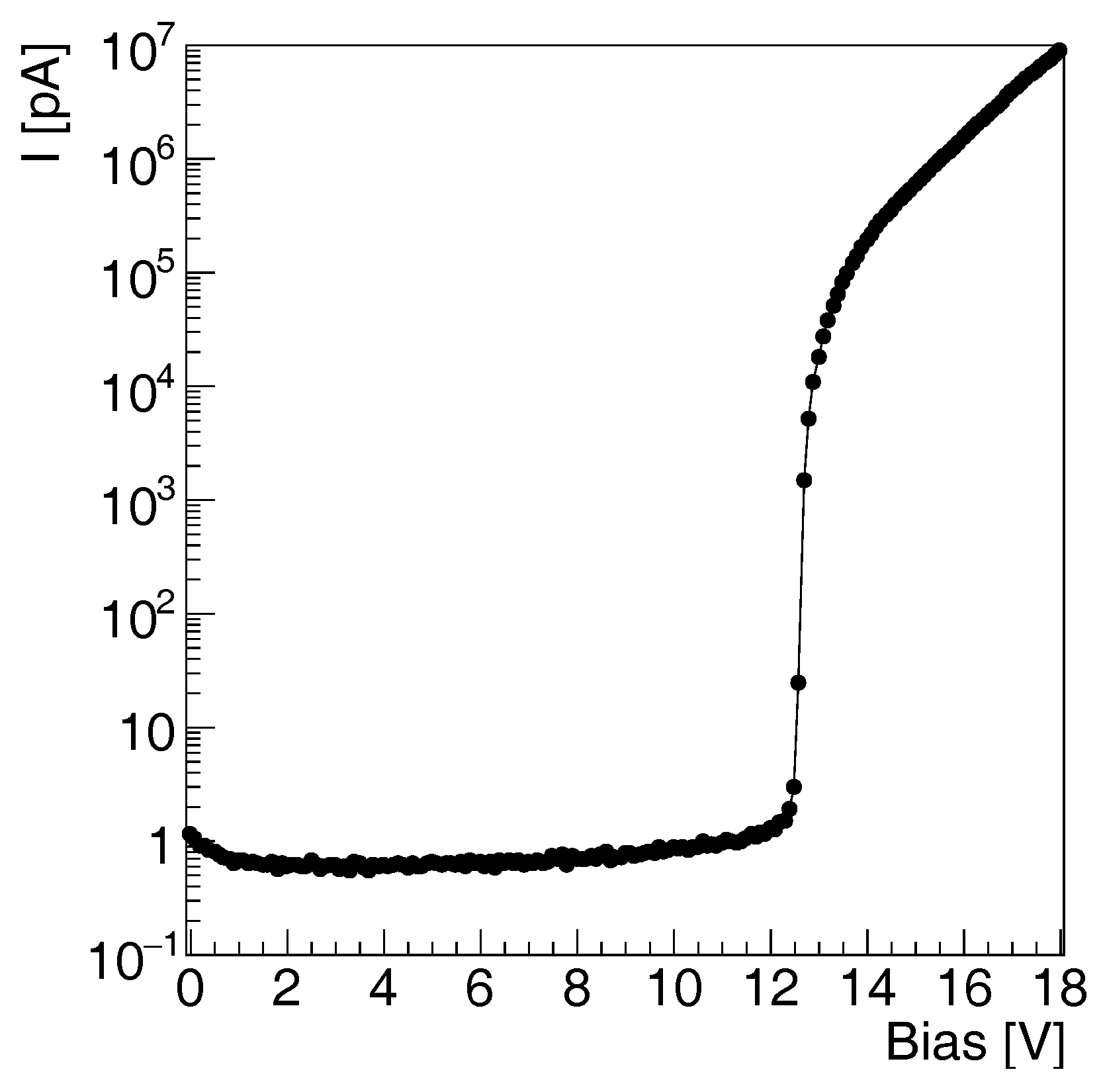 Sensors 17 02204 g003