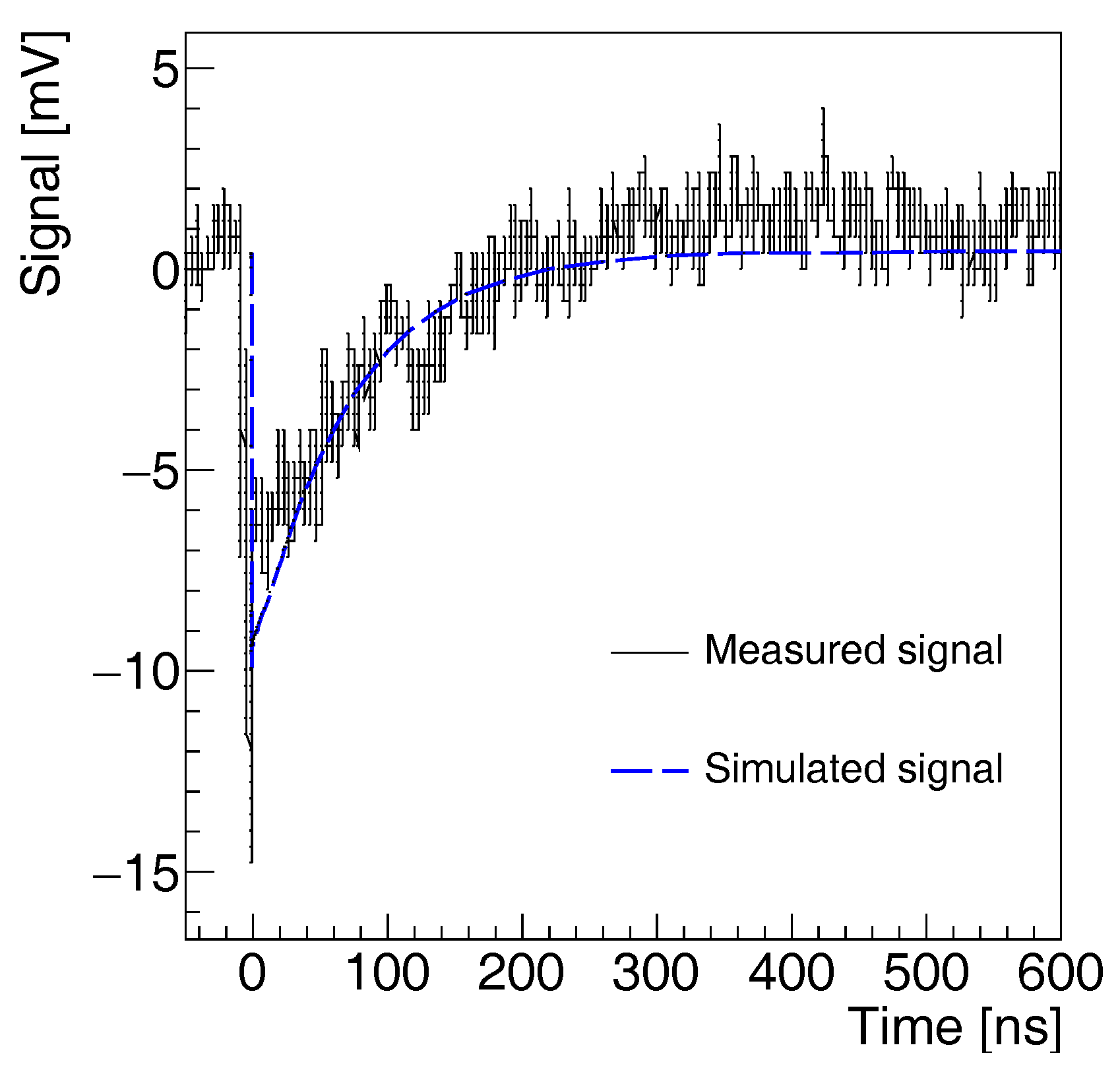 Sensors 17 02204 g005