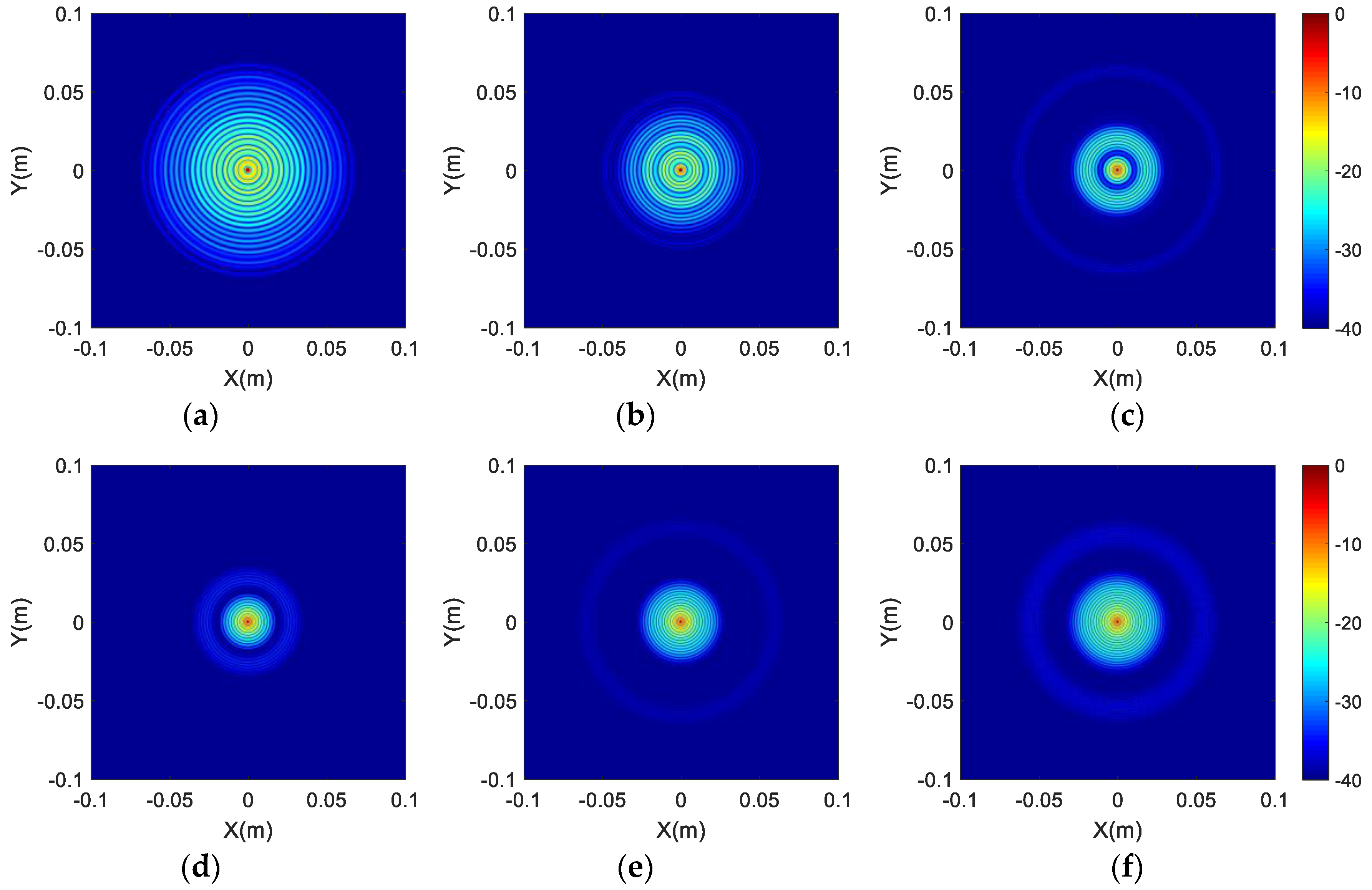 Sensors 17 02209 g006