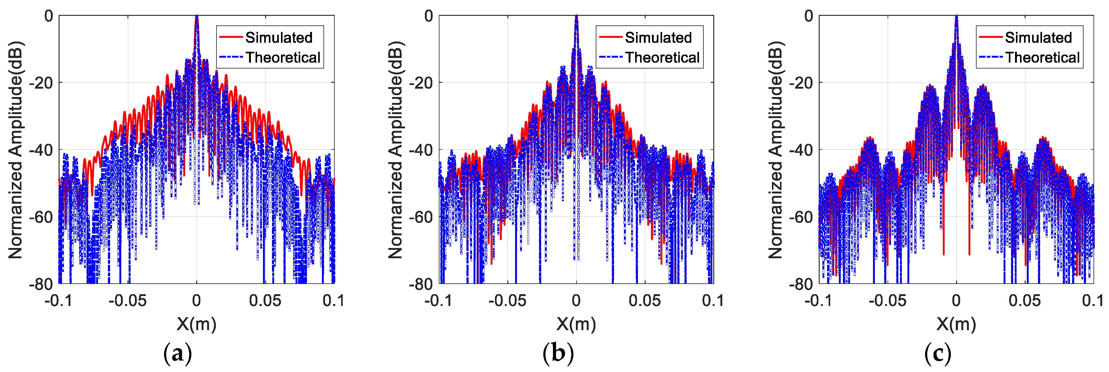 Sensors 17 02209 g007a