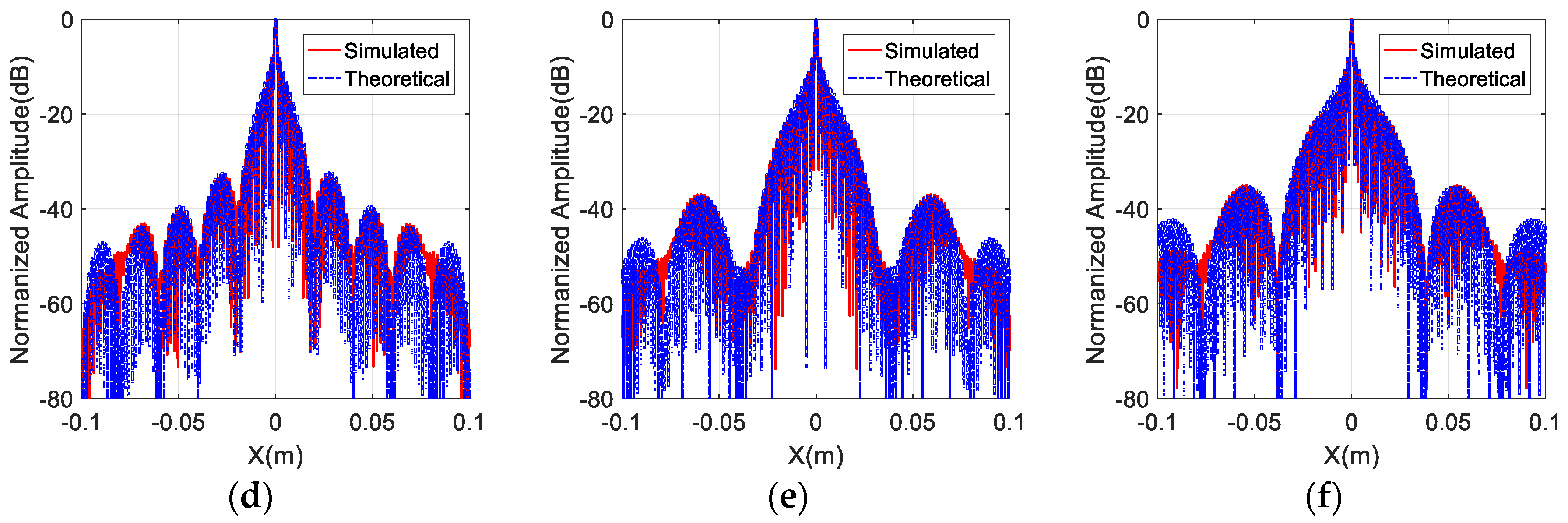 Sensors 17 02209 g007b
