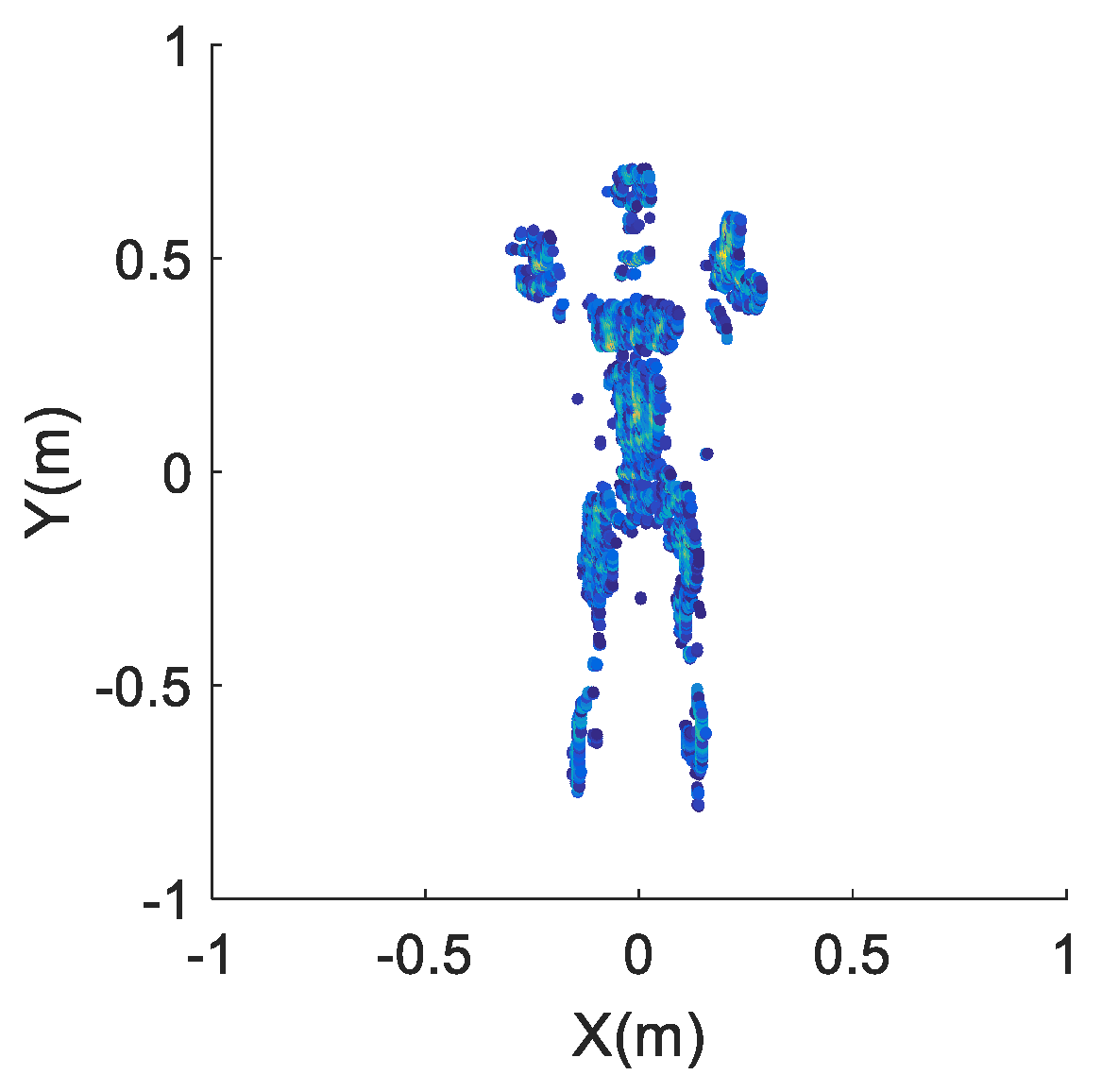 Sensors 17 02209 g009