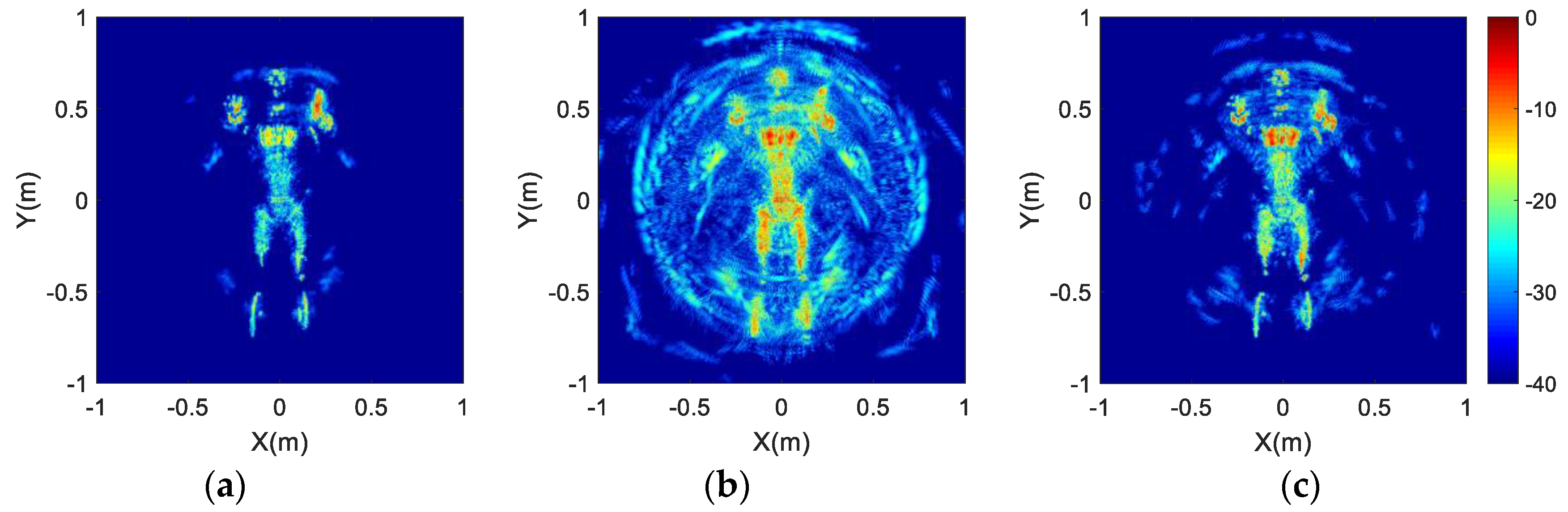 Sensors 17 02209 g010