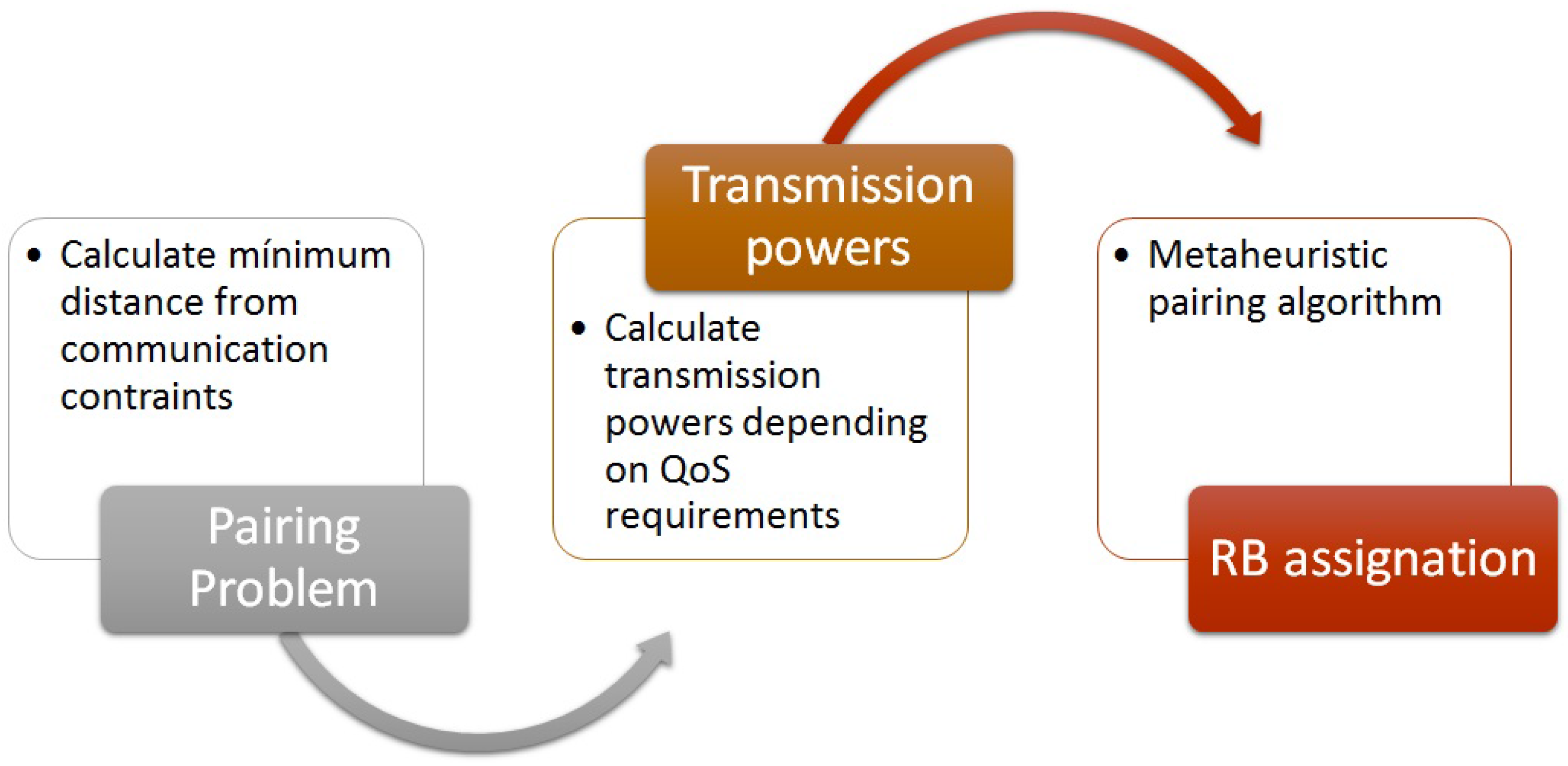 Sensors 17 02217 g002