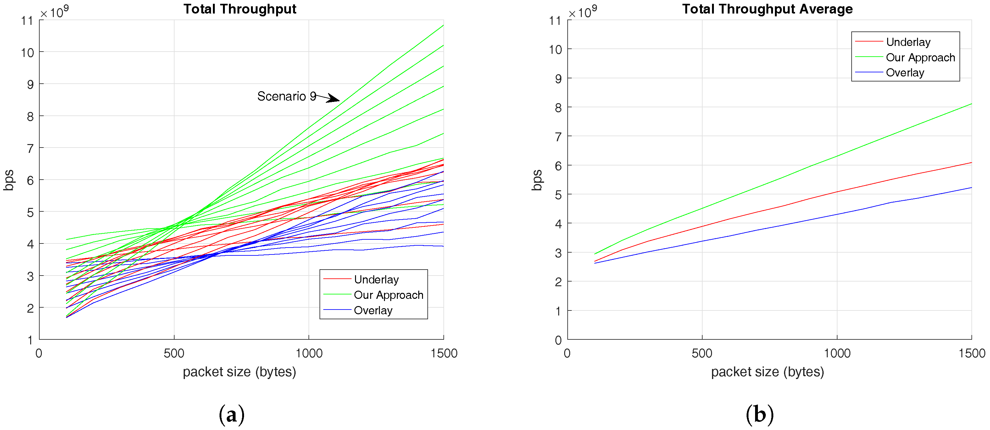 Sensors 17 02217 g005