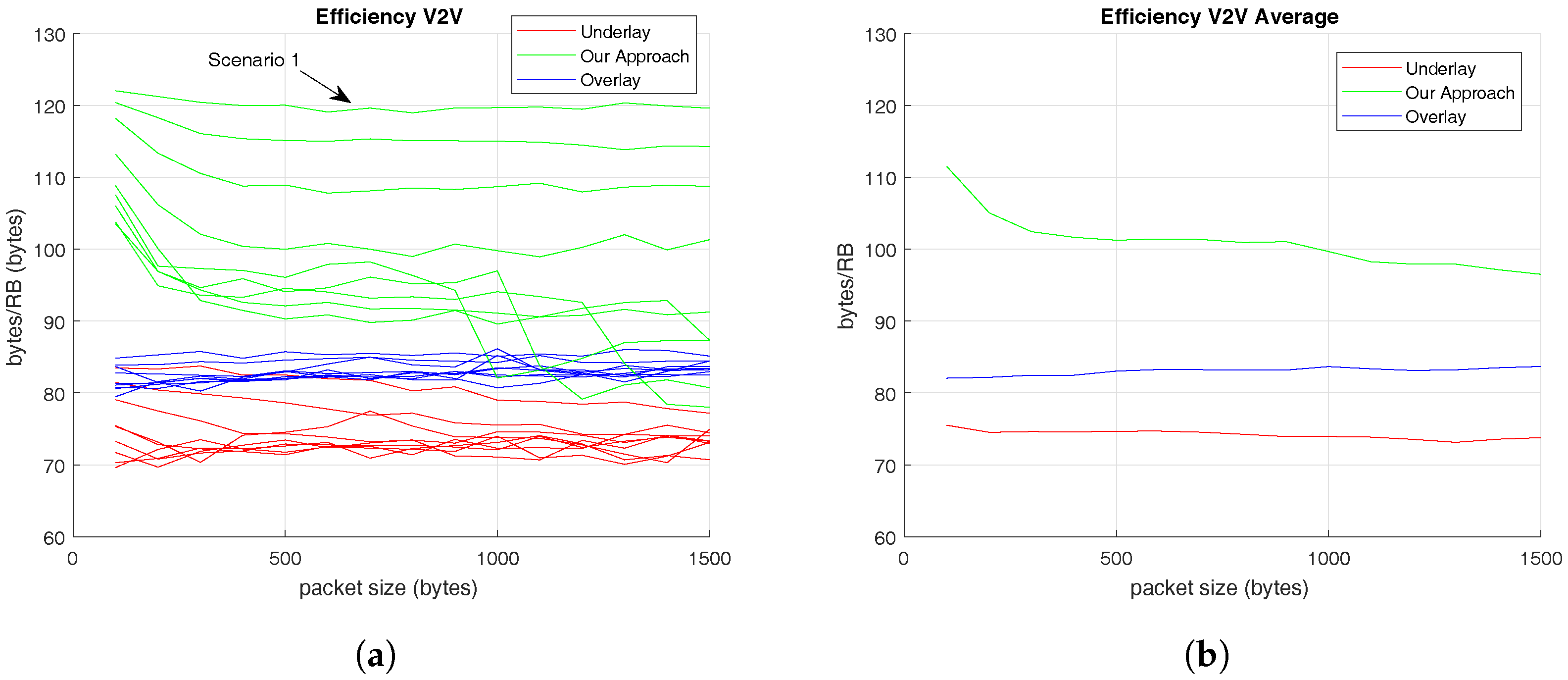 Sensors 17 02217 g006