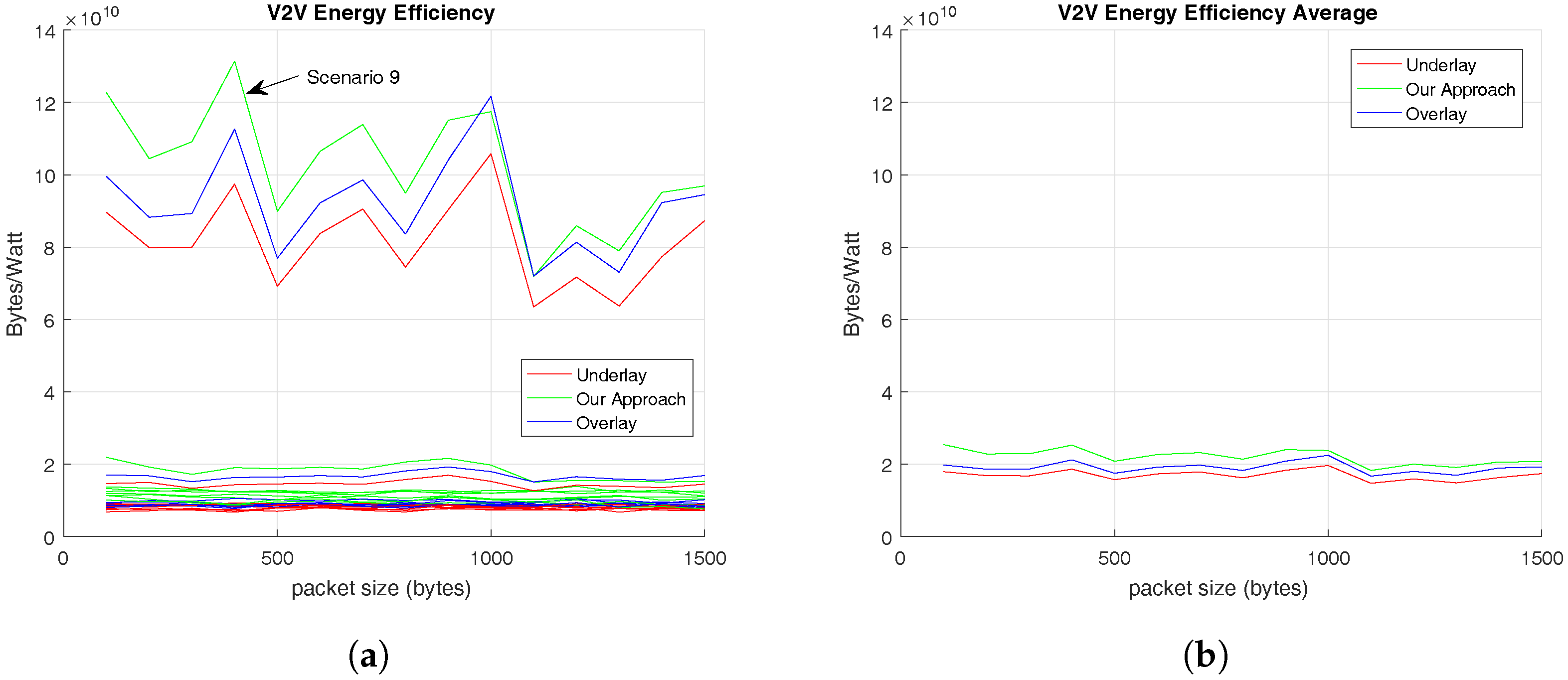 Sensors 17 02217 g008