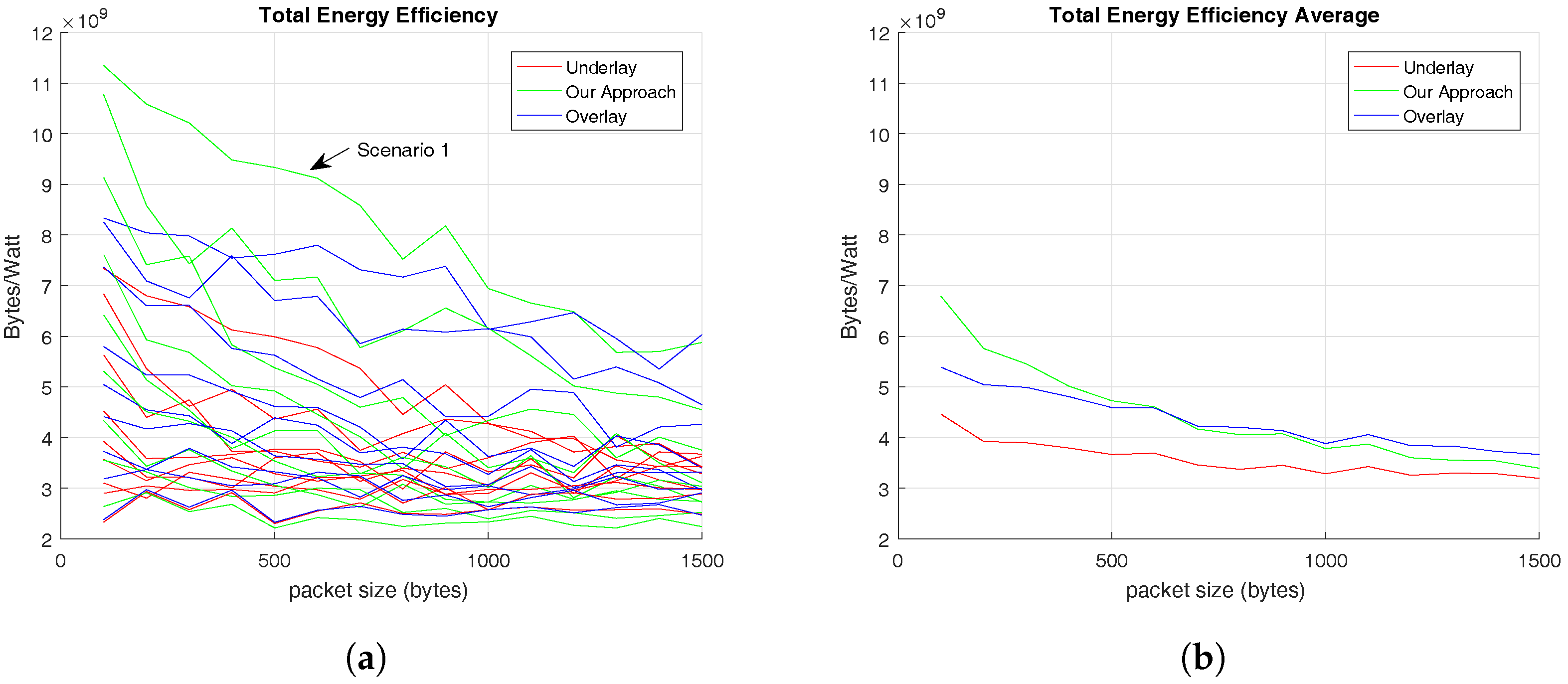 Sensors 17 02217 g009