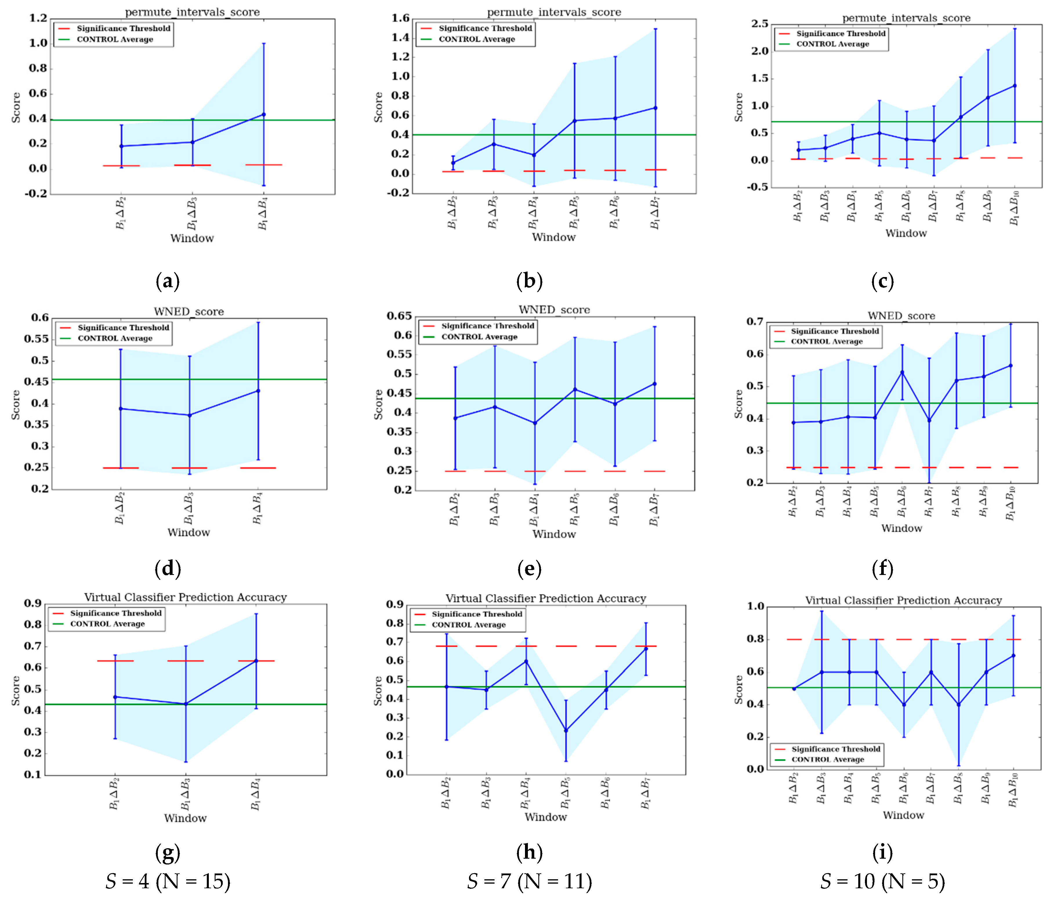 Sensors 17 02219 g003