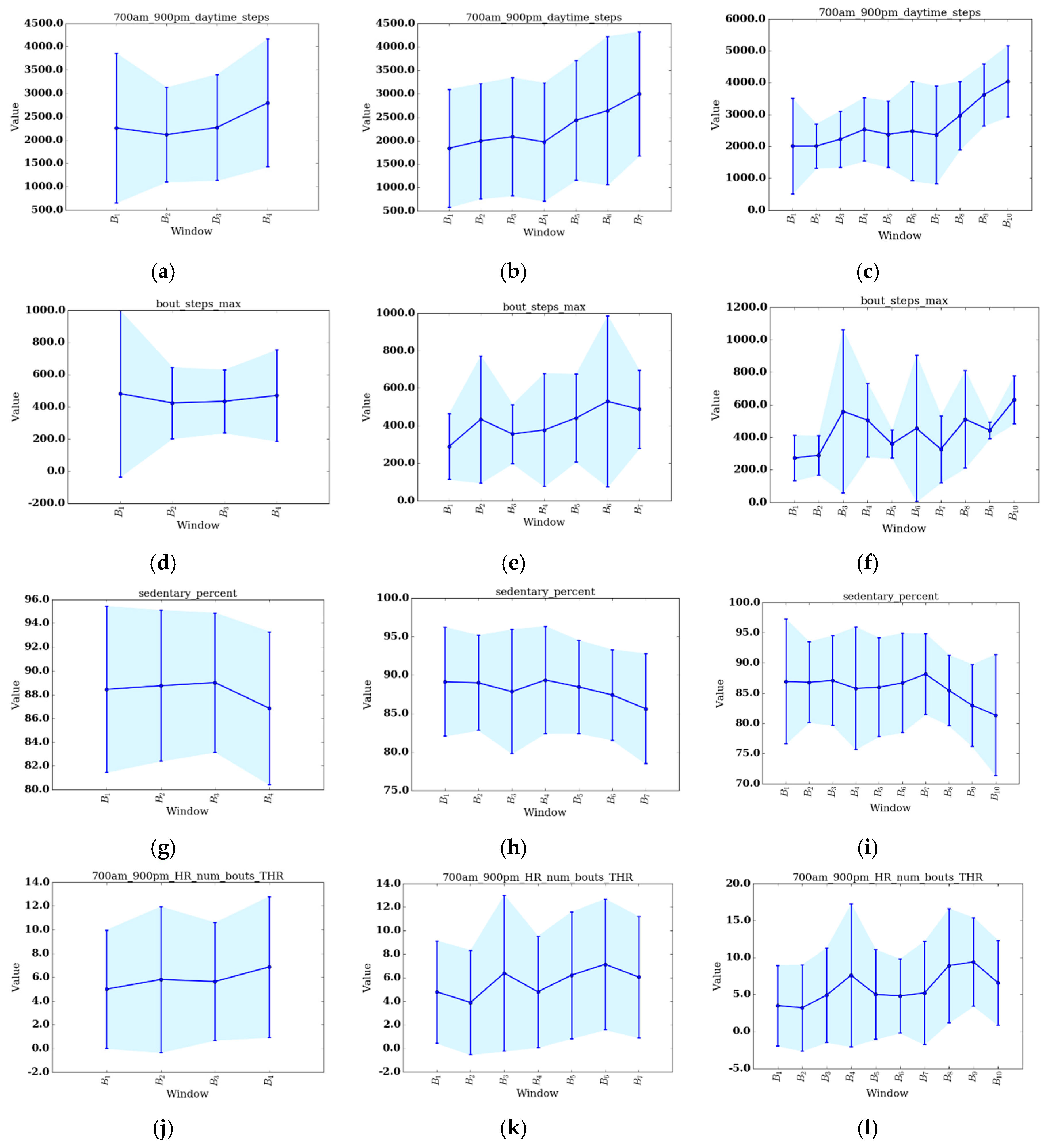 Sensors 17 02219 g005