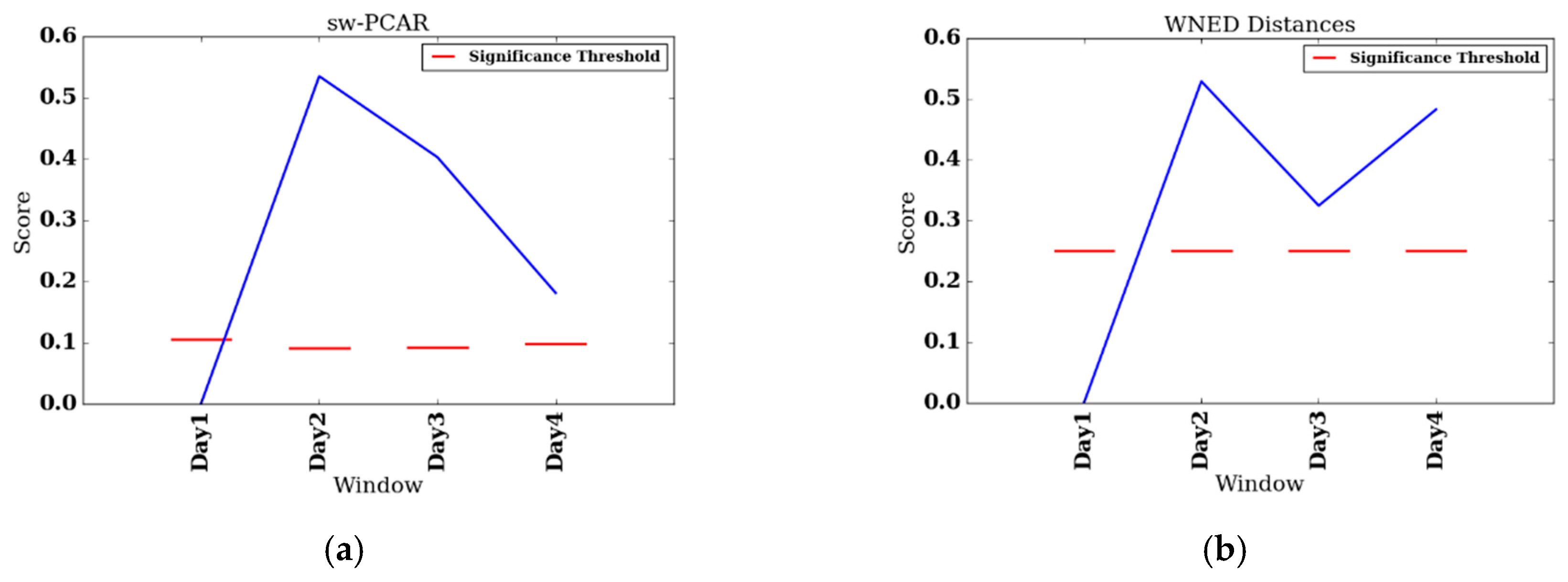 Sensors 17 02219 g006