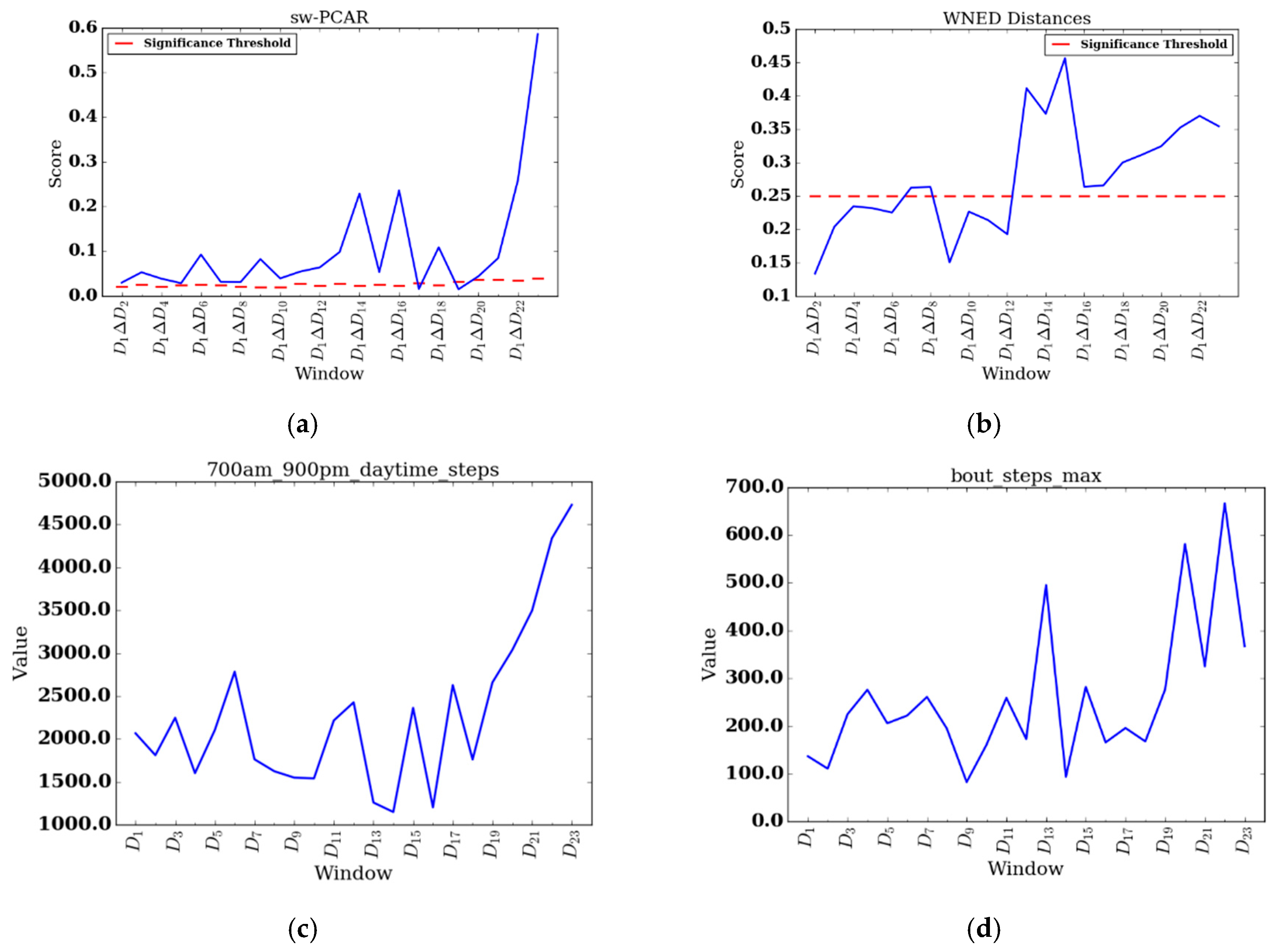 Sensors 17 02219 g007
