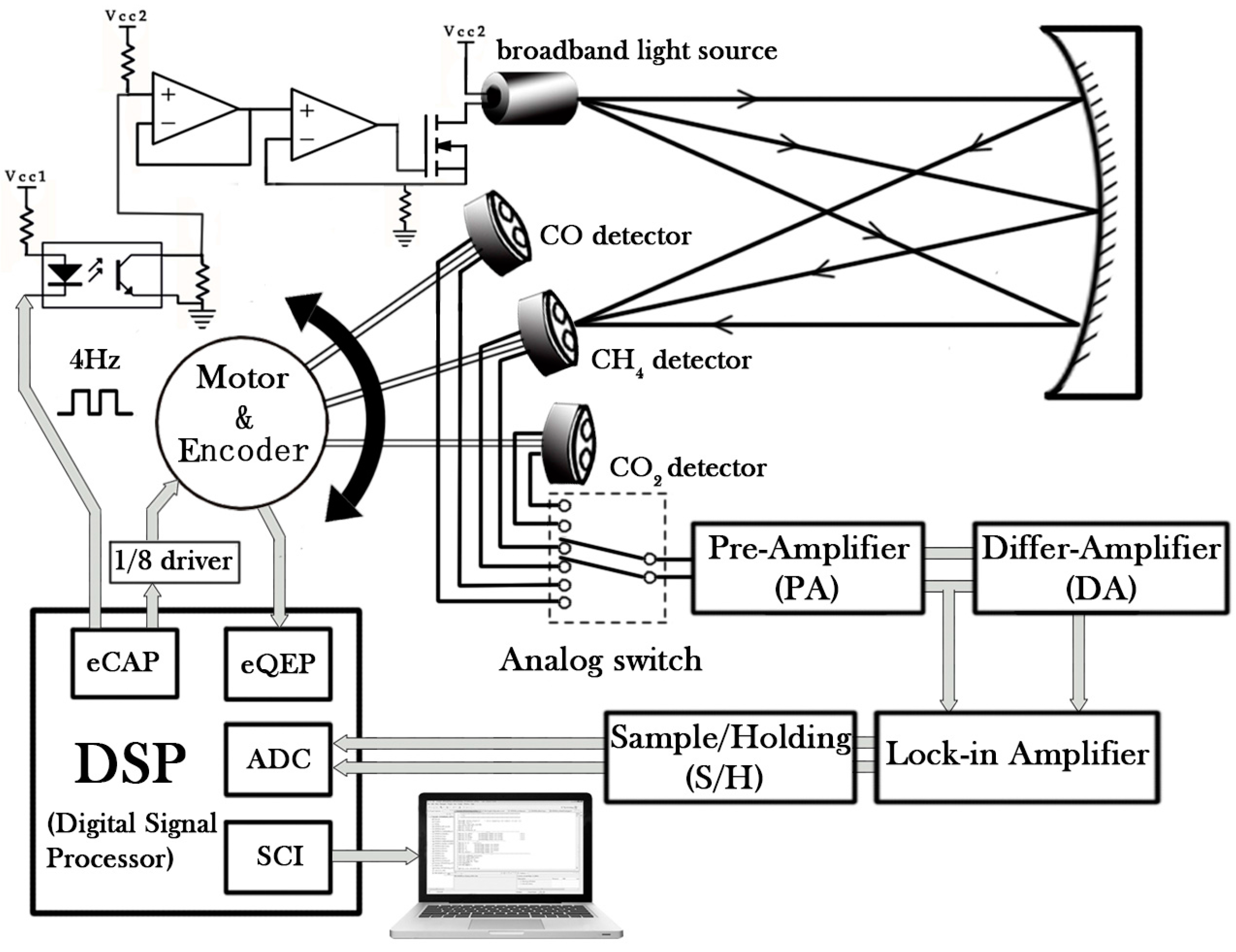 Sensors 17 02221 g001