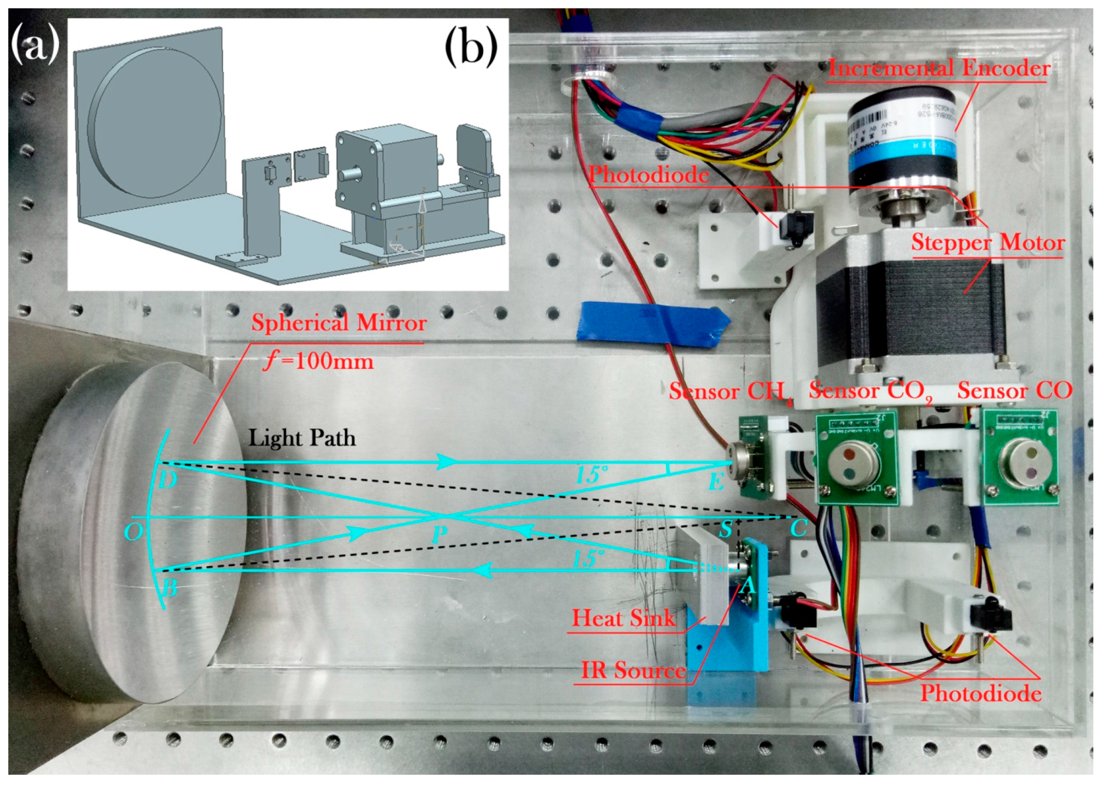 Sensors 17 02221 g002