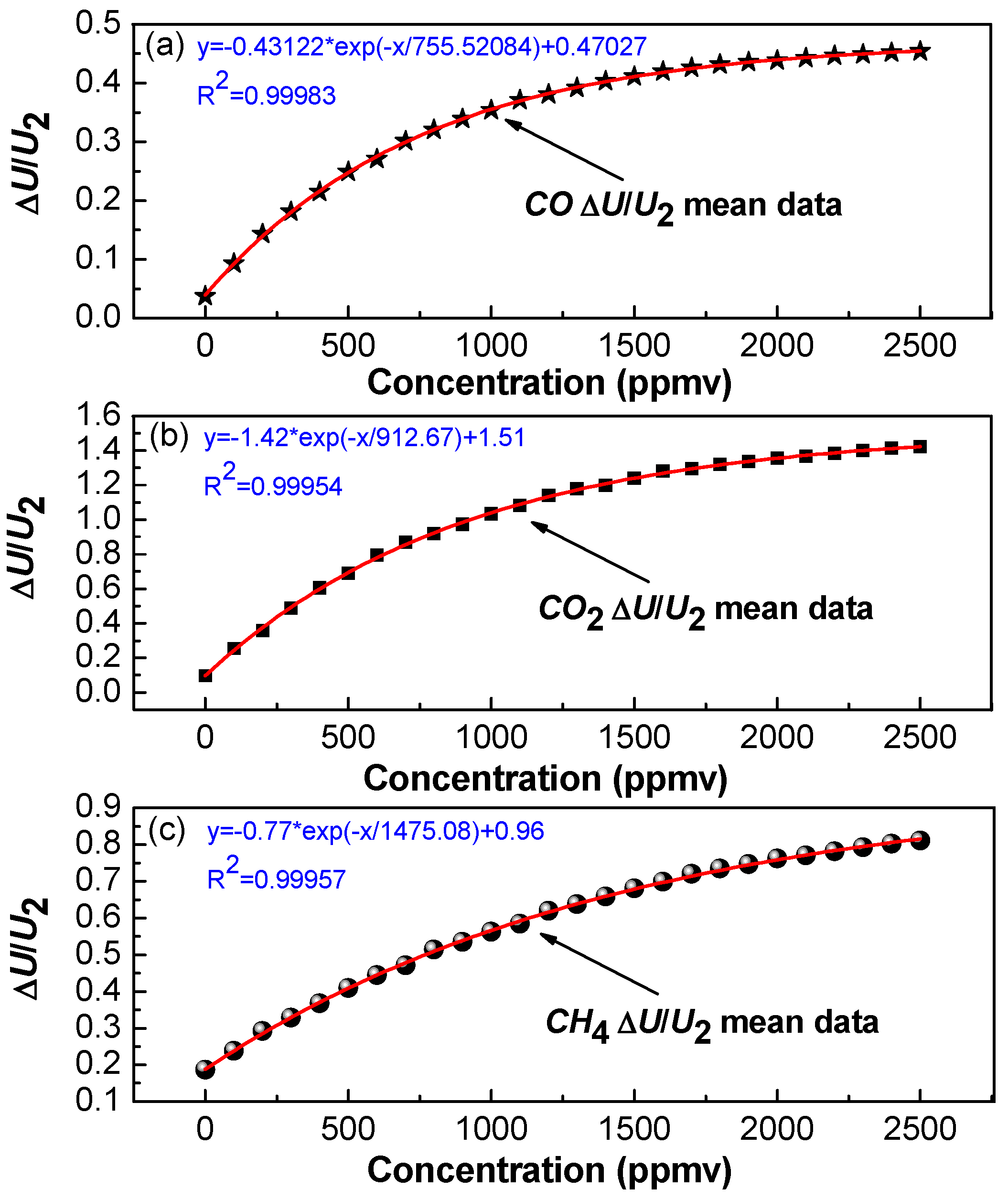 Sensors 17 02221 g006