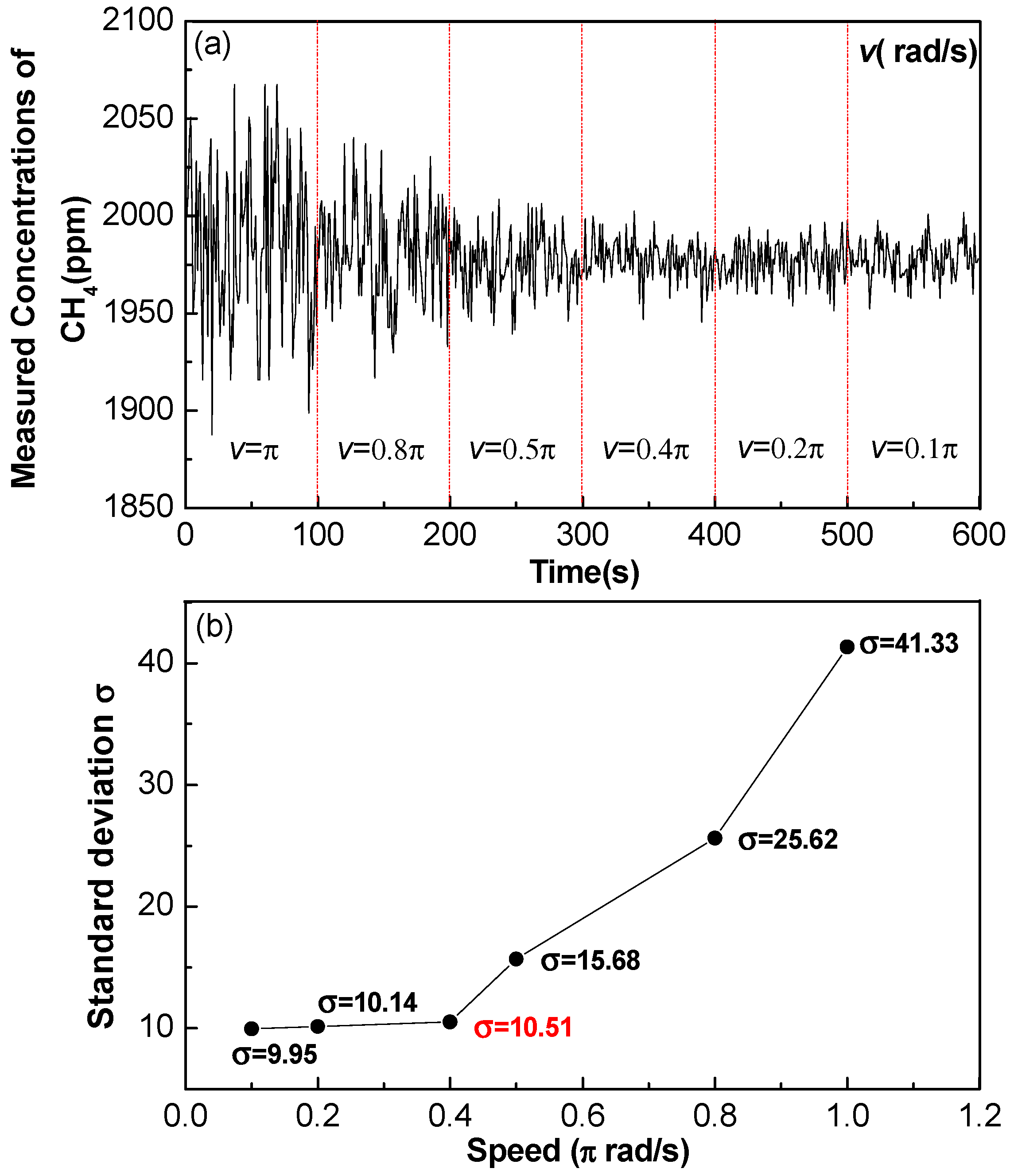 Sensors 17 02221 g007