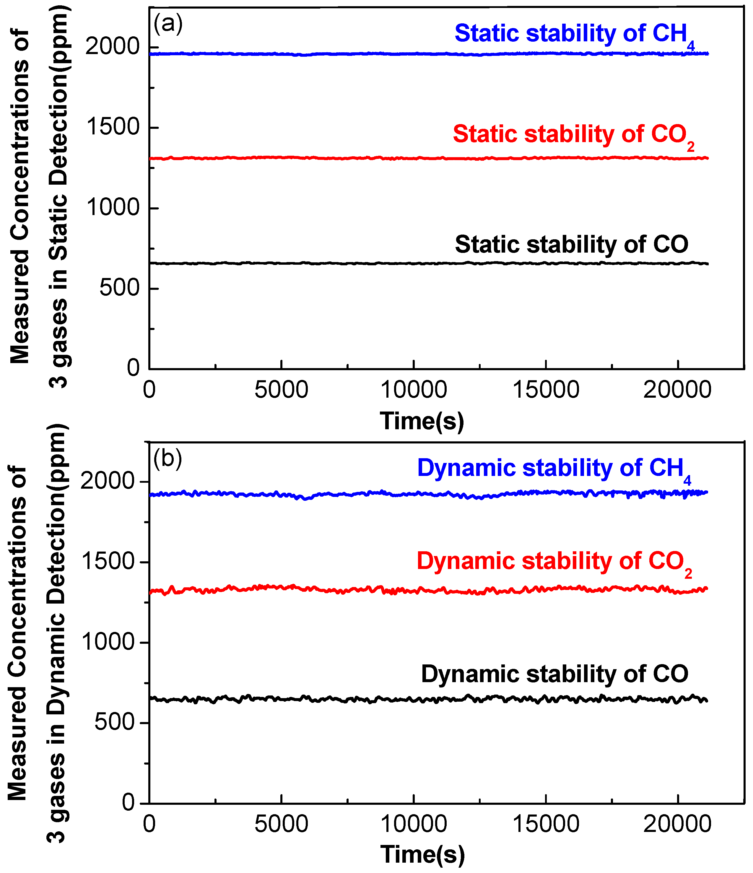 Sensors 17 02221 g009