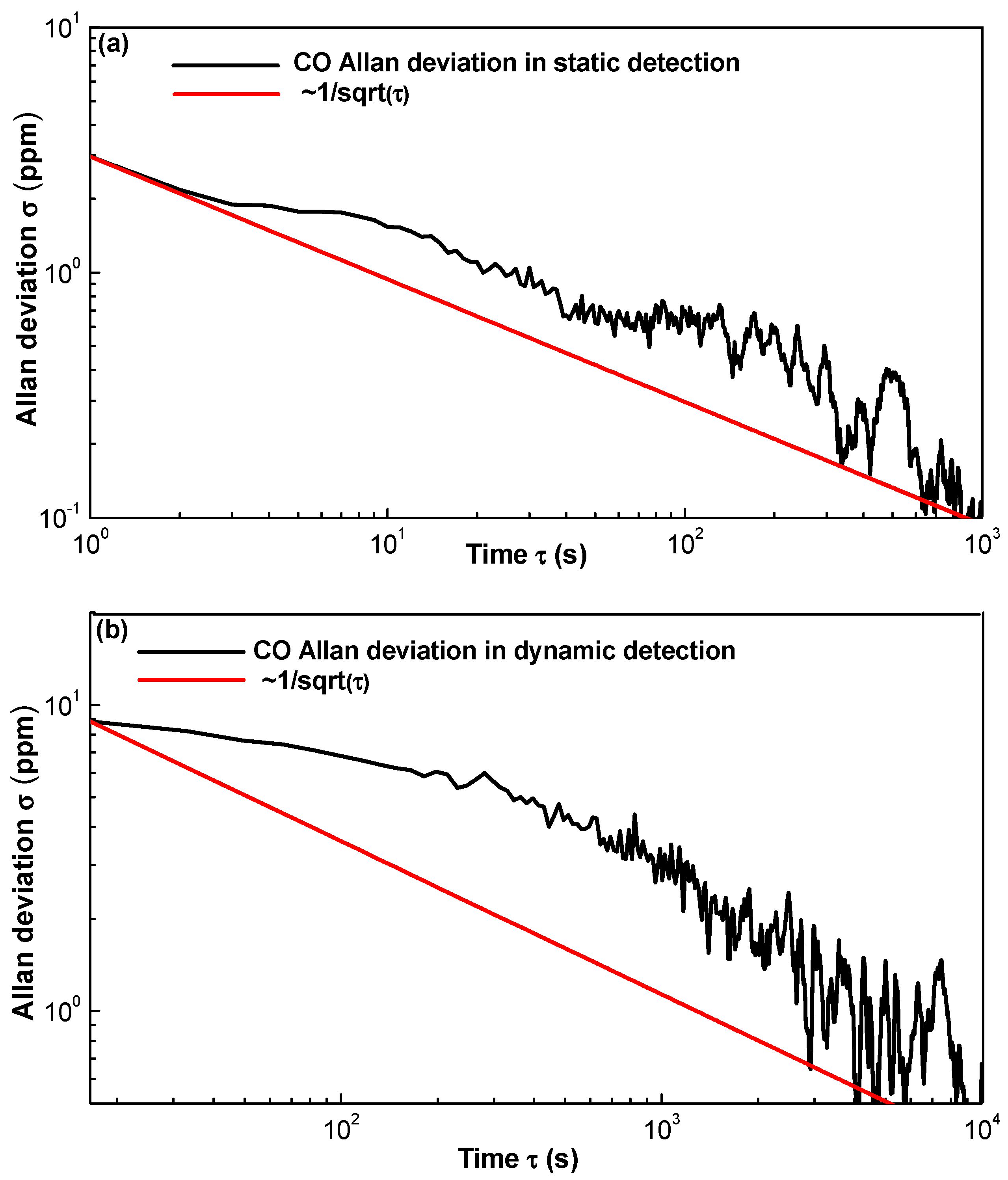 Sensors 17 02221 g010