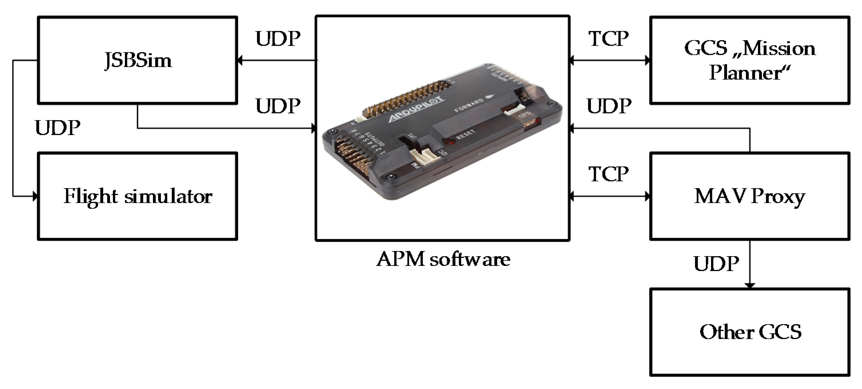 Sensors 17 02223 g007