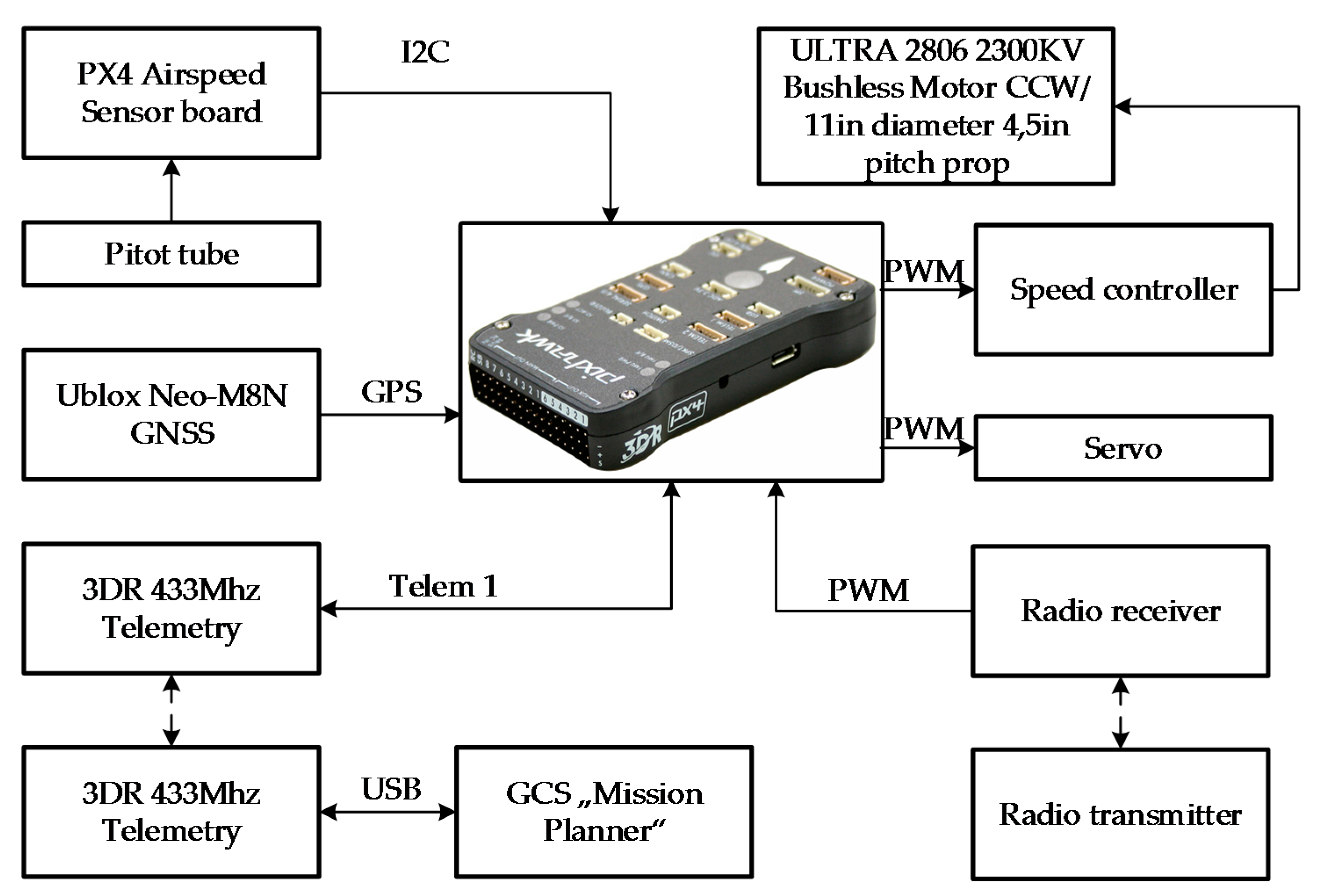 Sensors 17 02223 g009