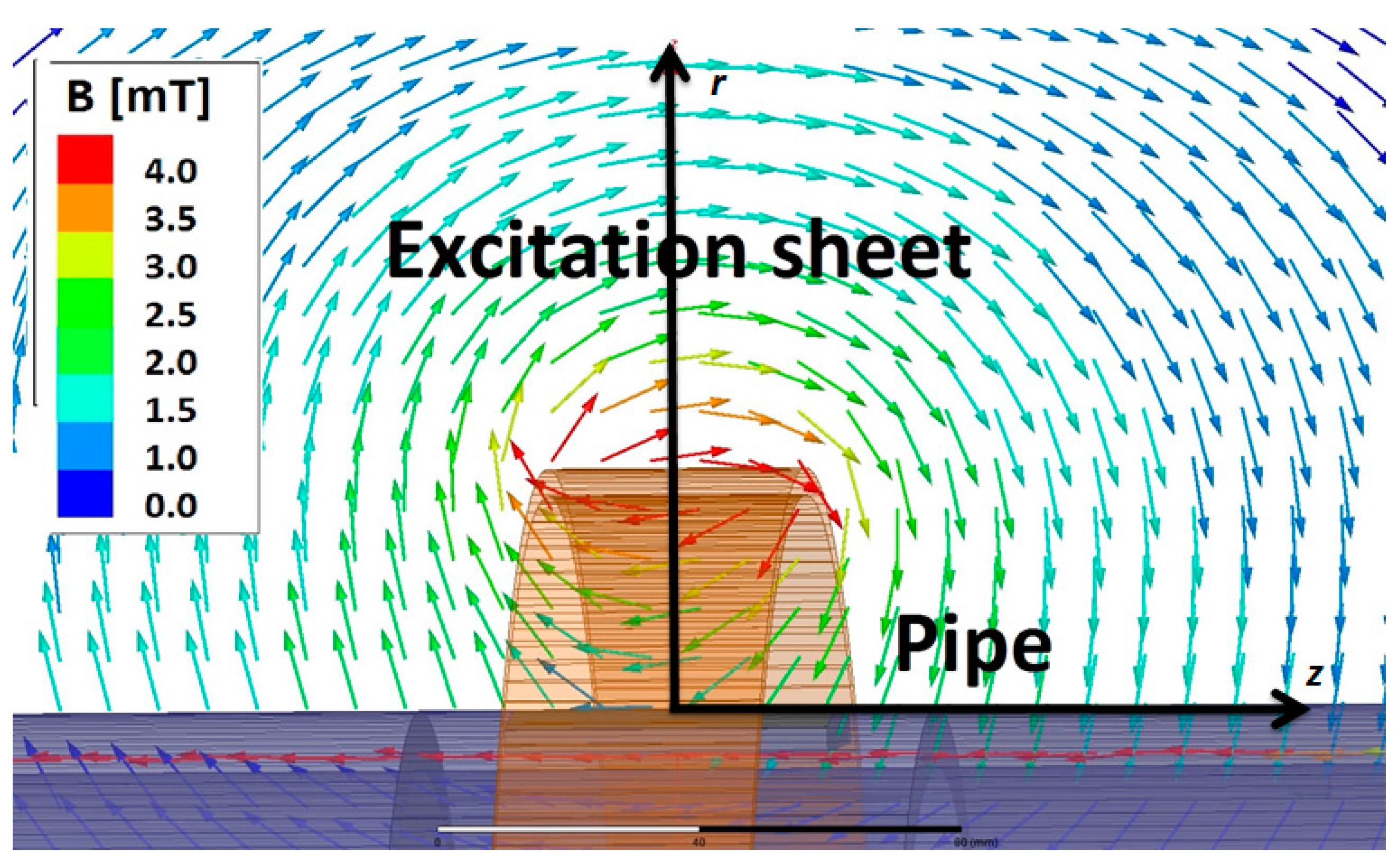 Sensors 17 02229 g002