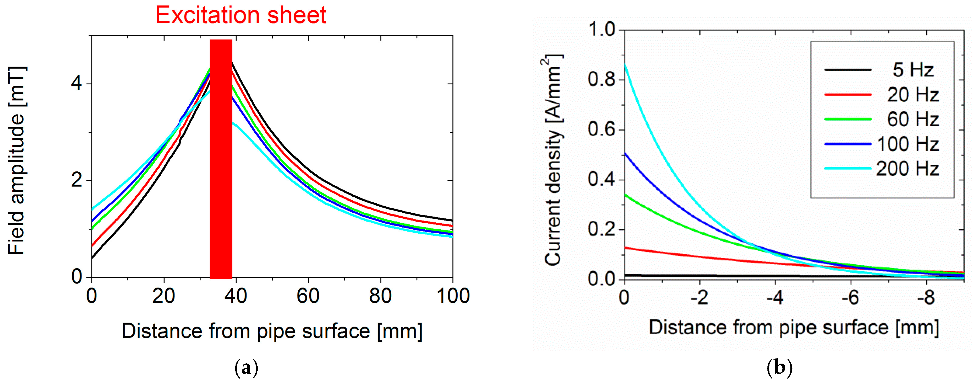 Sensors 17 02229 g003