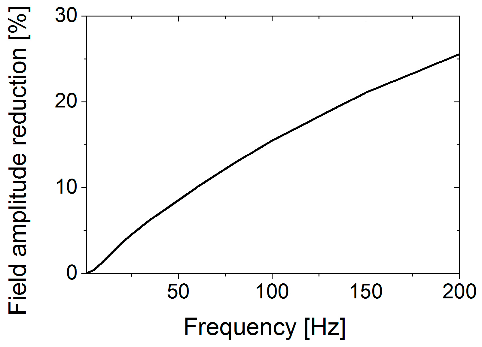 Sensors 17 02229 g005