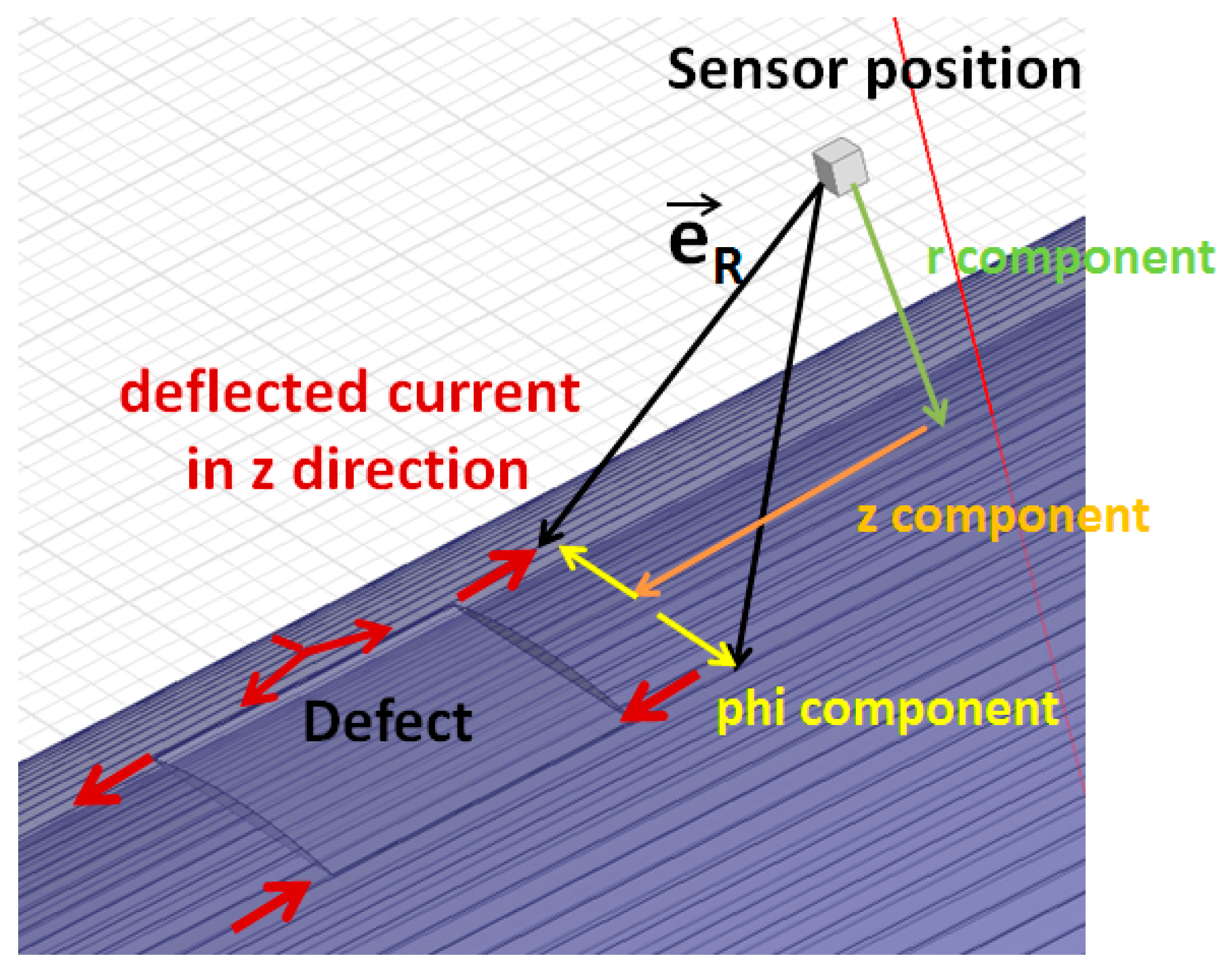 Sensors 17 02229 g009