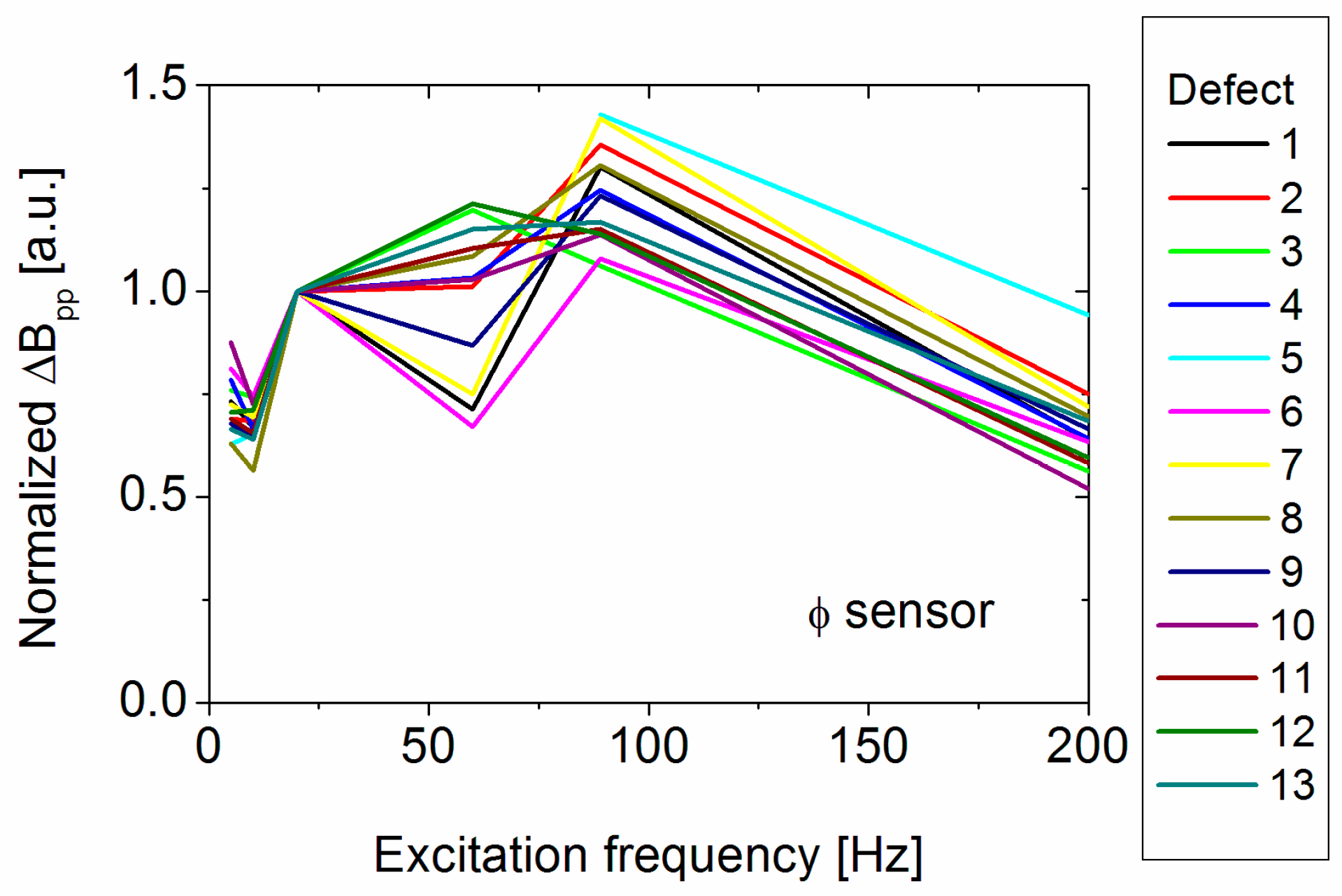 Sensors 17 02229 g010