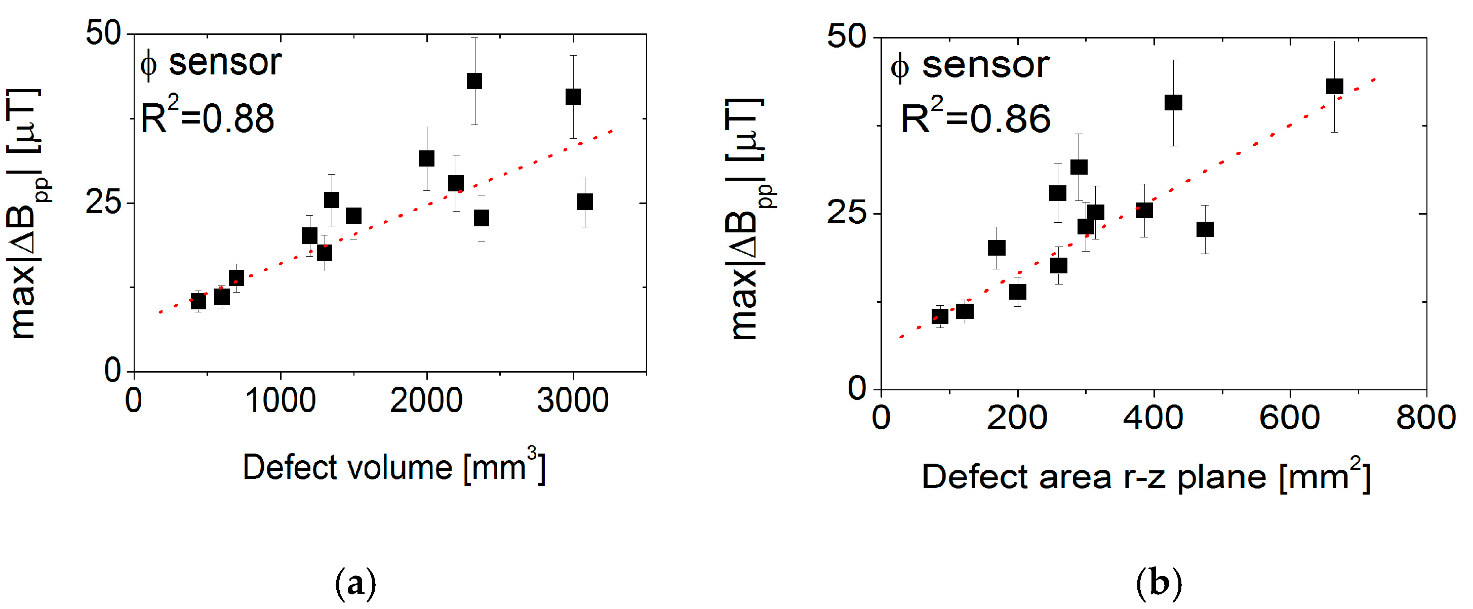 Sensors 17 02229 g011a