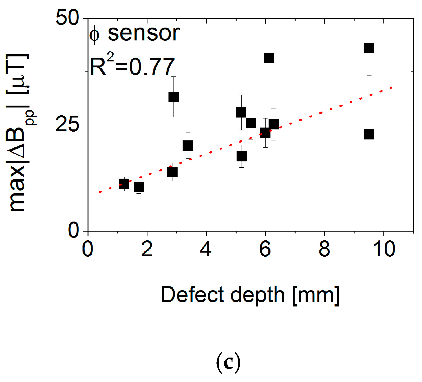 Sensors 17 02229 g011b