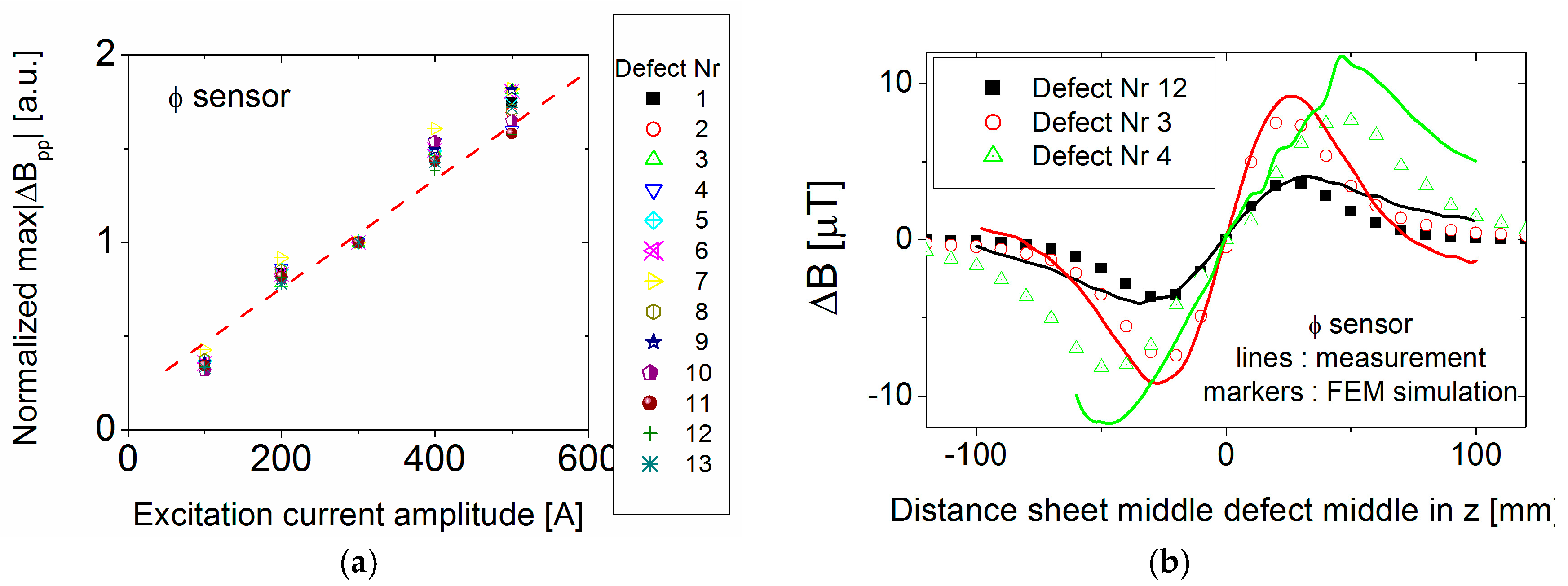 Sensors 17 02229 g012