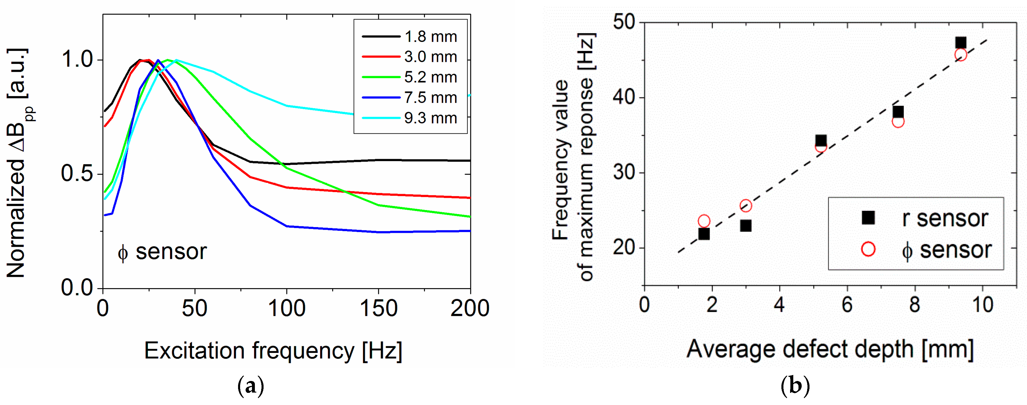 Sensors 17 02229 g013
