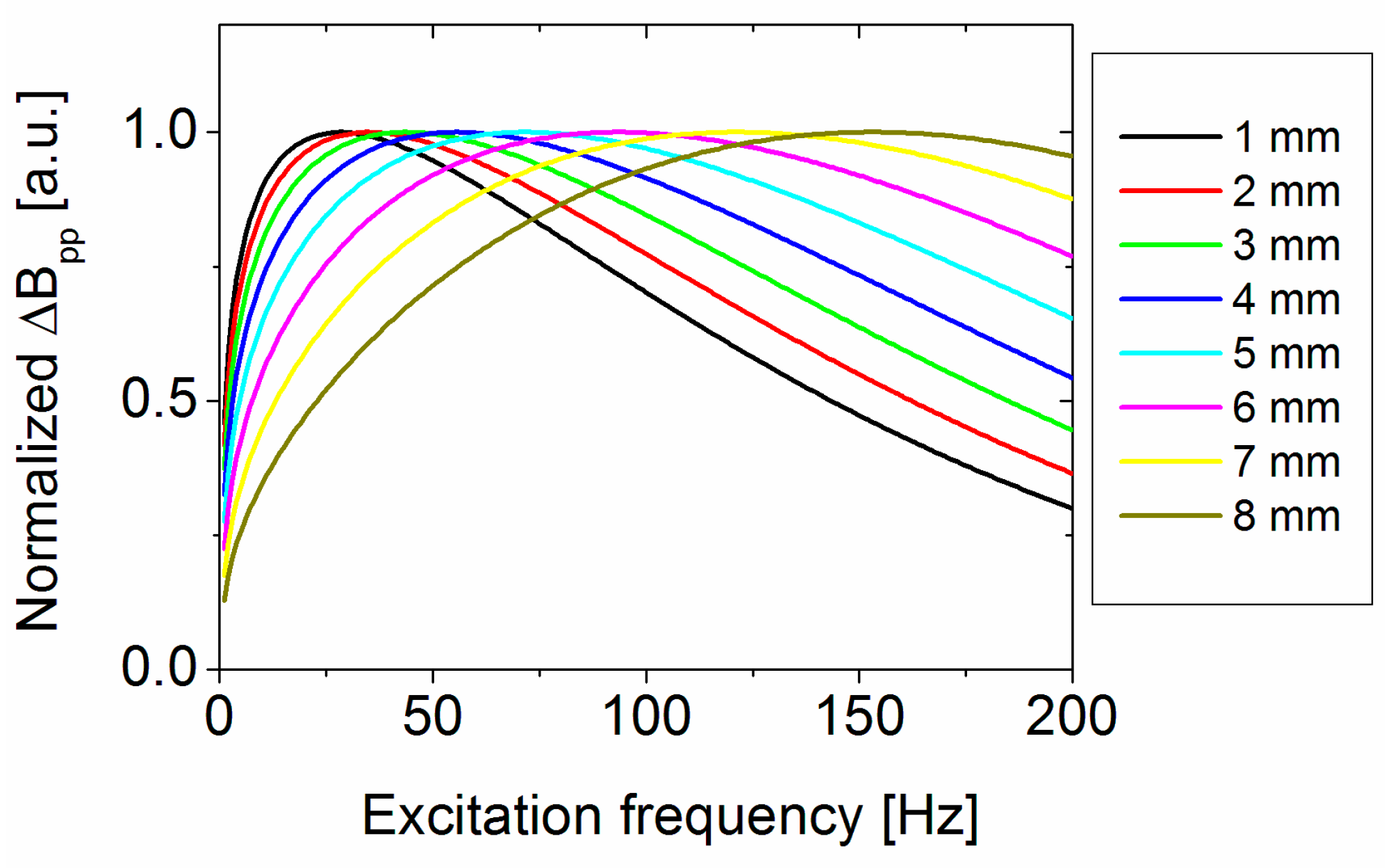 Sensors 17 02229 g014