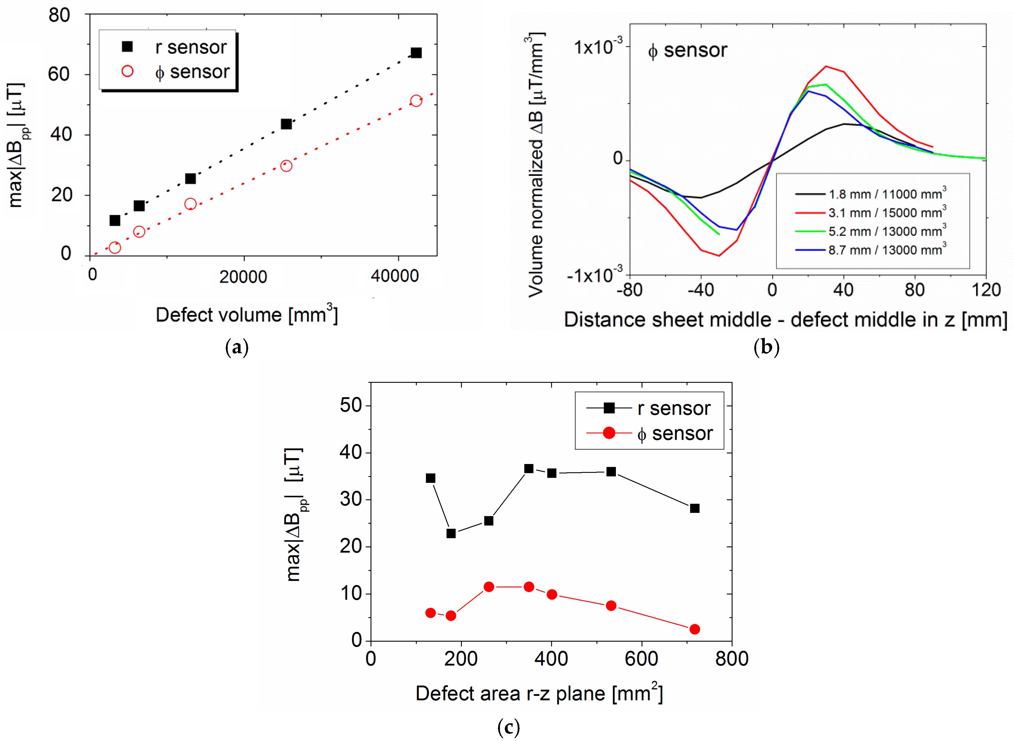Sensors 17 02229 g015
