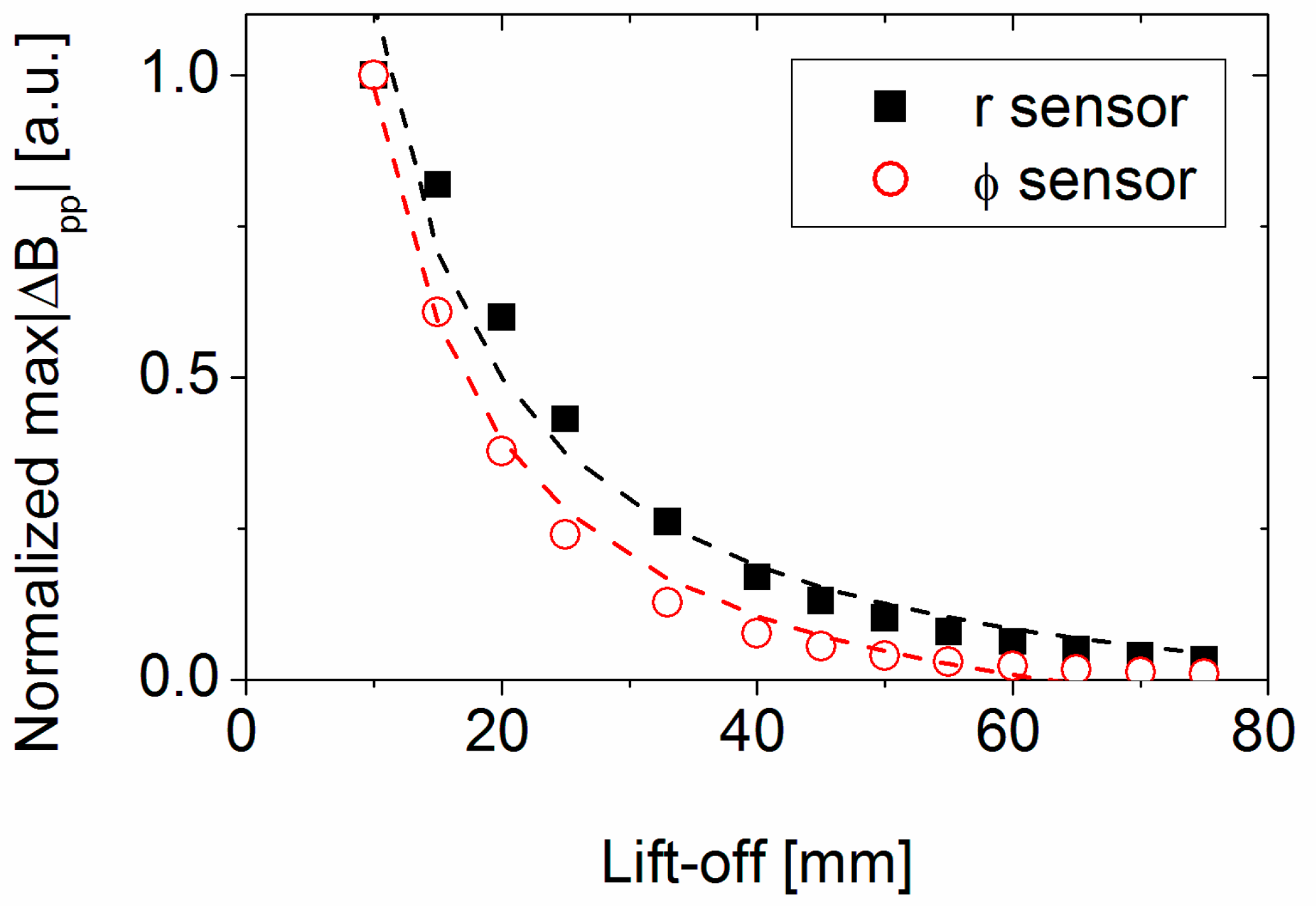 Sensors 17 02229 g016