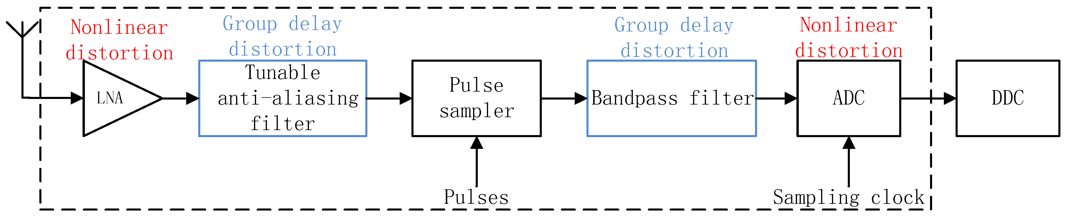 Sensors 17 02233 g001