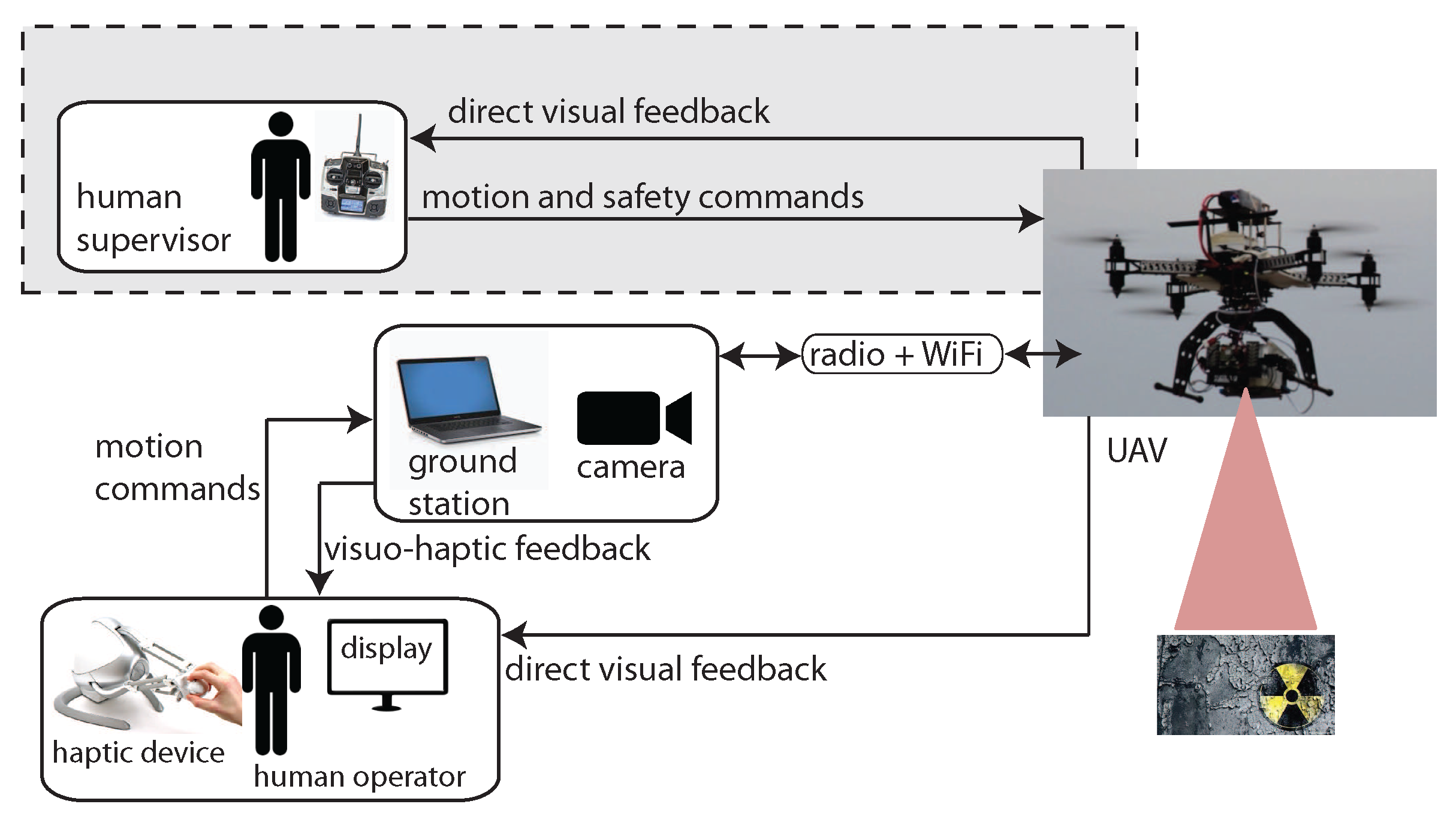Sensors 17 02234 g002