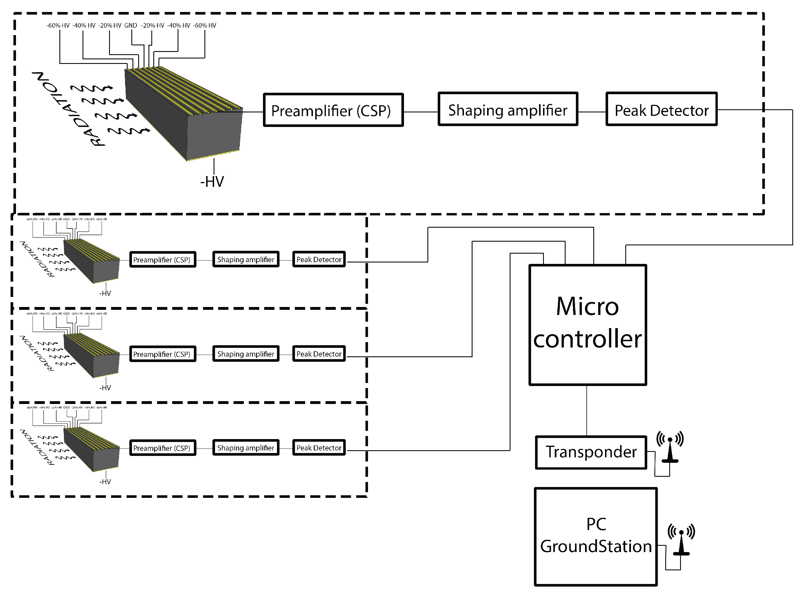 Sensors 17 02234 g005