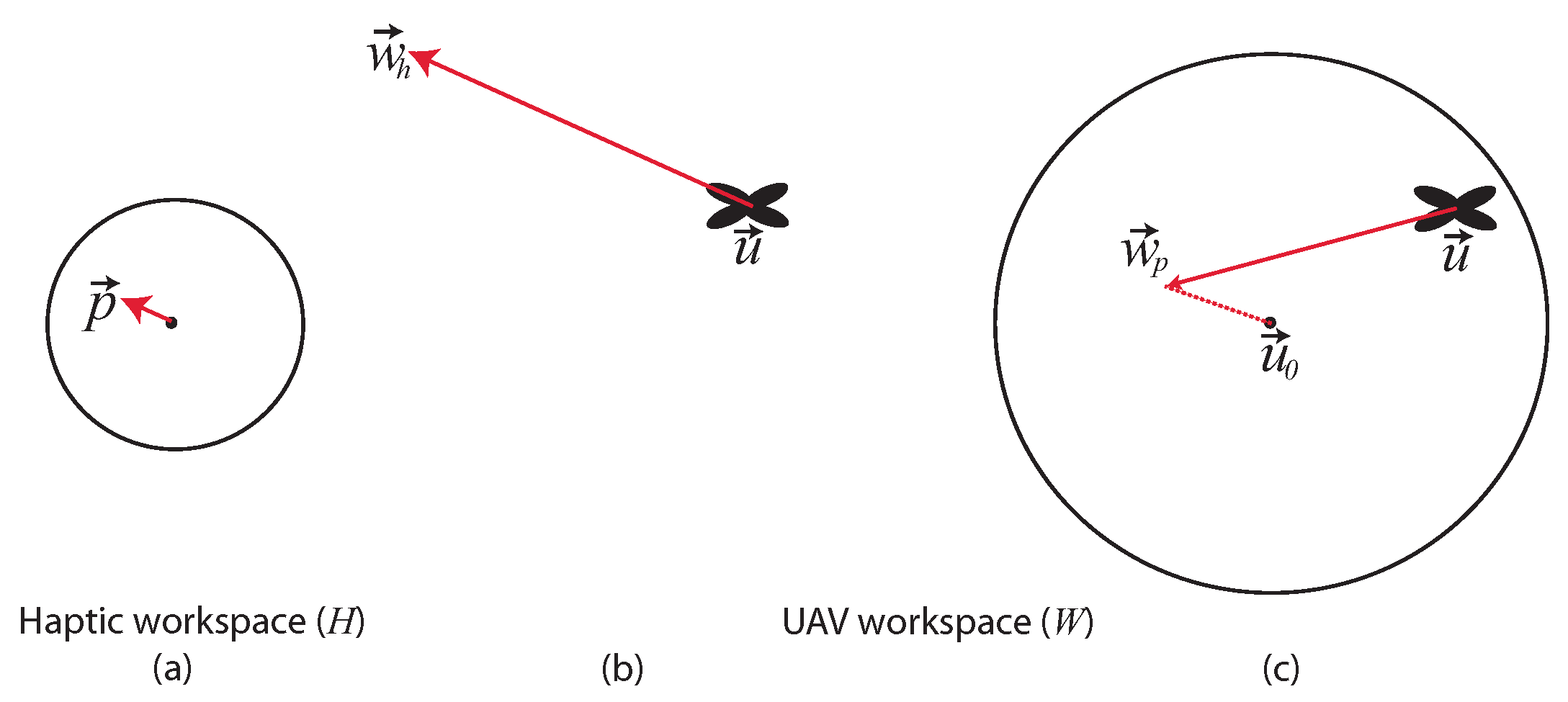Sensors 17 02234 g006