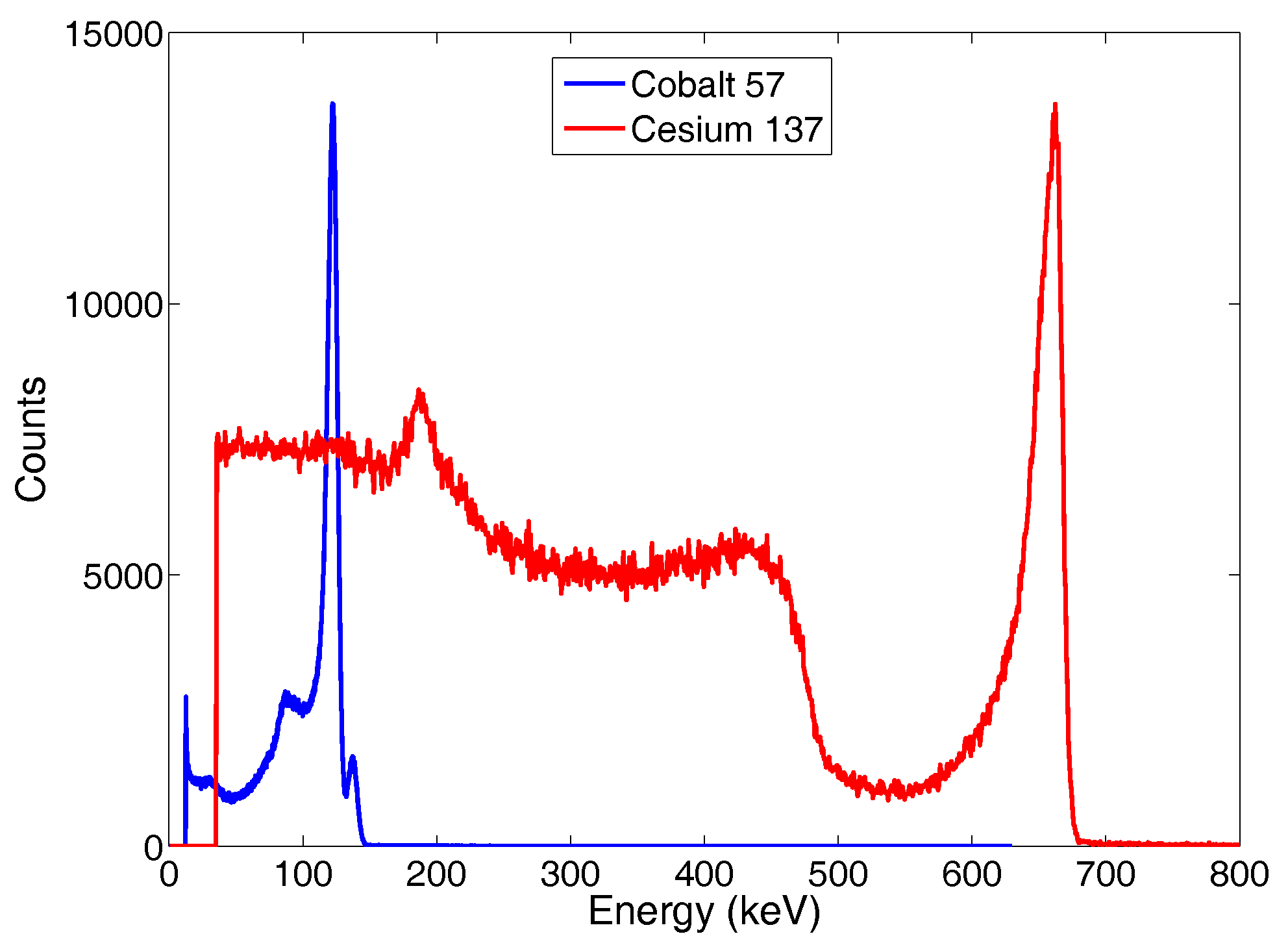 Sensors 17 02234 g009