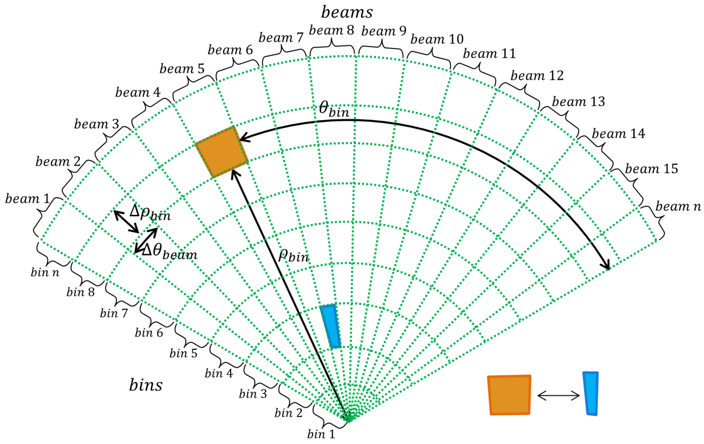 Sensors 17 02235 g002