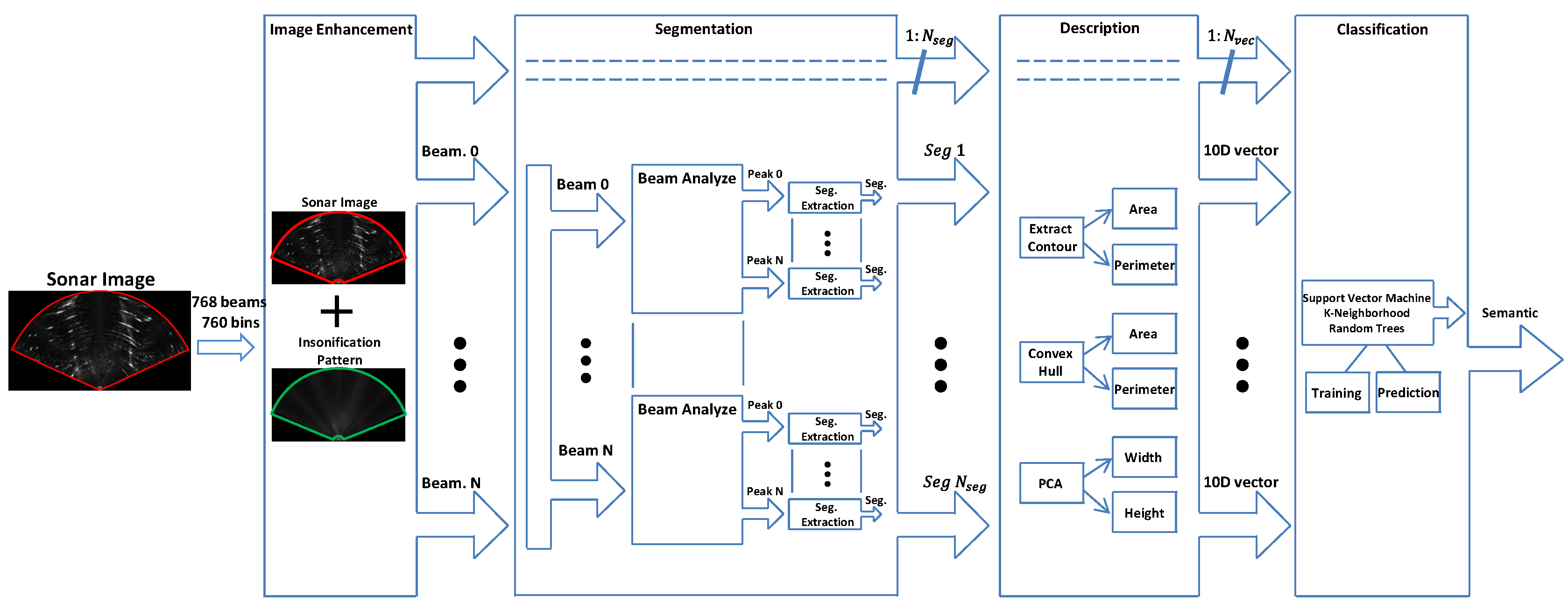 Sensors 17 02235 g003