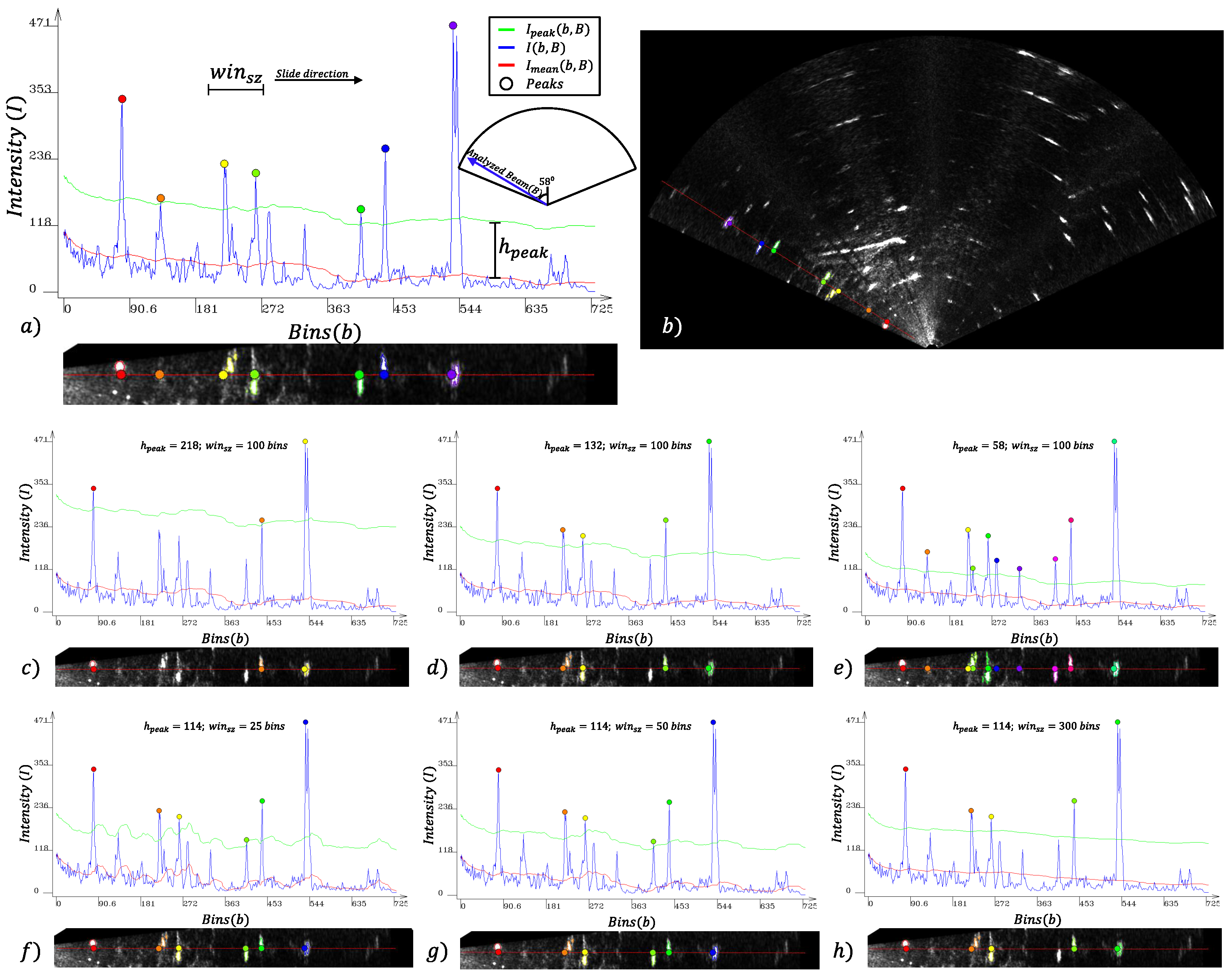Sensors 17 02235 g004