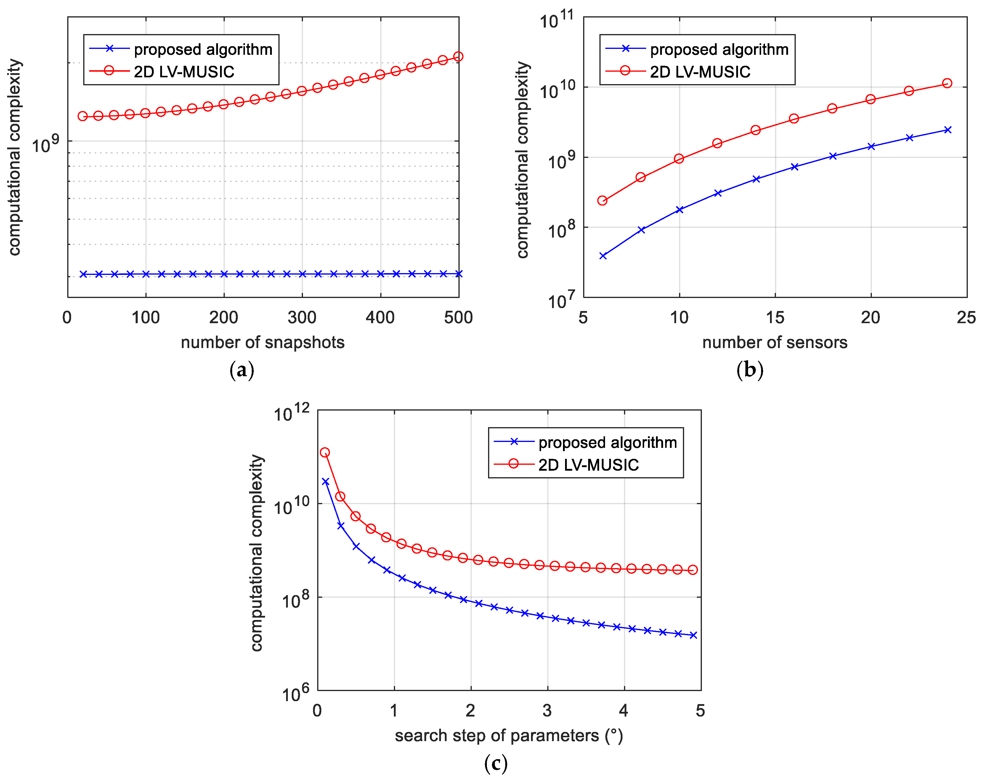 Sensors 17 02241 g003