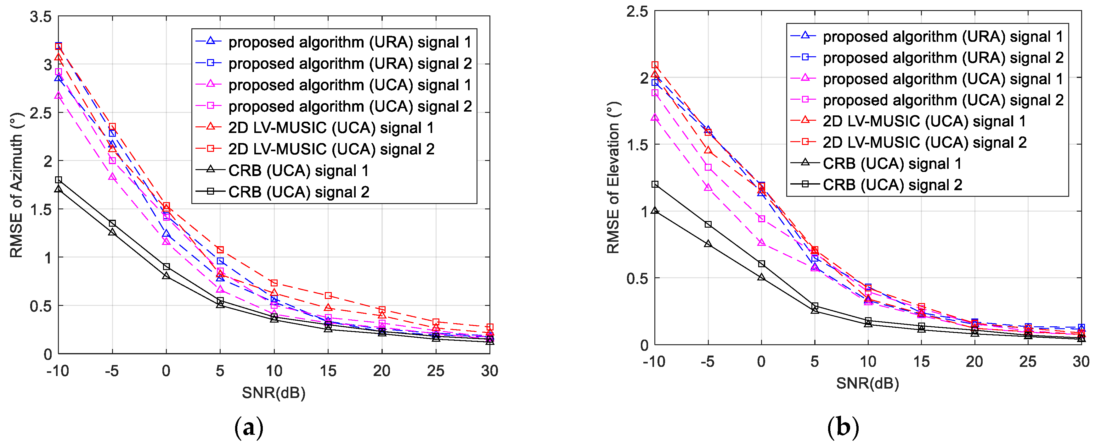 Sensors 17 02241 g005