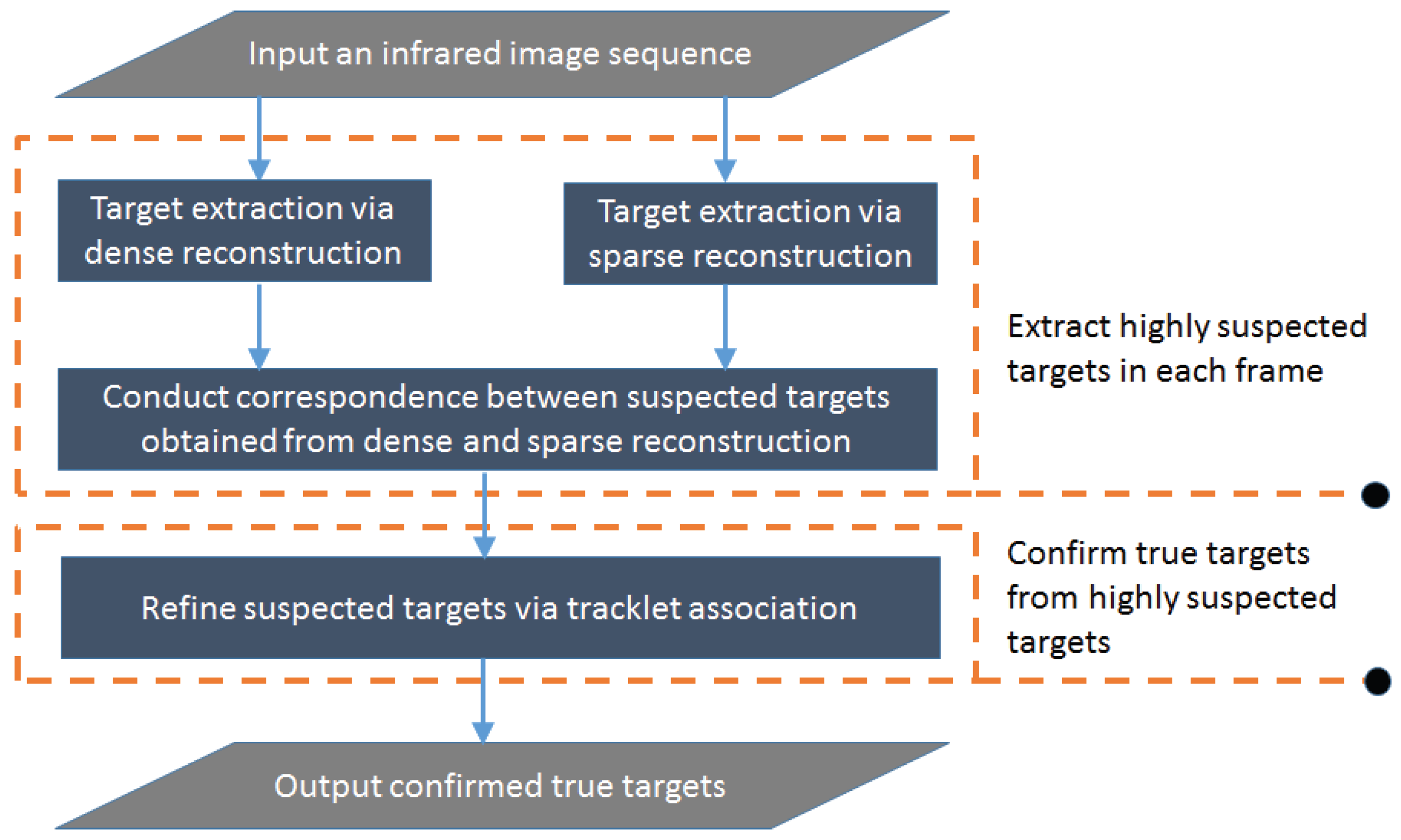 Sensors 17 02242 g001